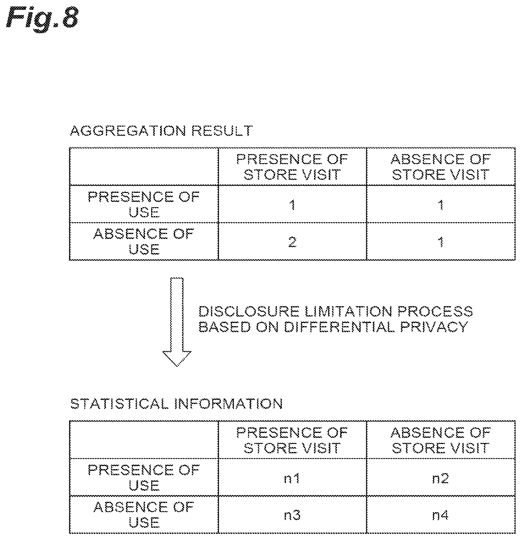 Patent US12547771 Figure 8 – Privacy protection data association system