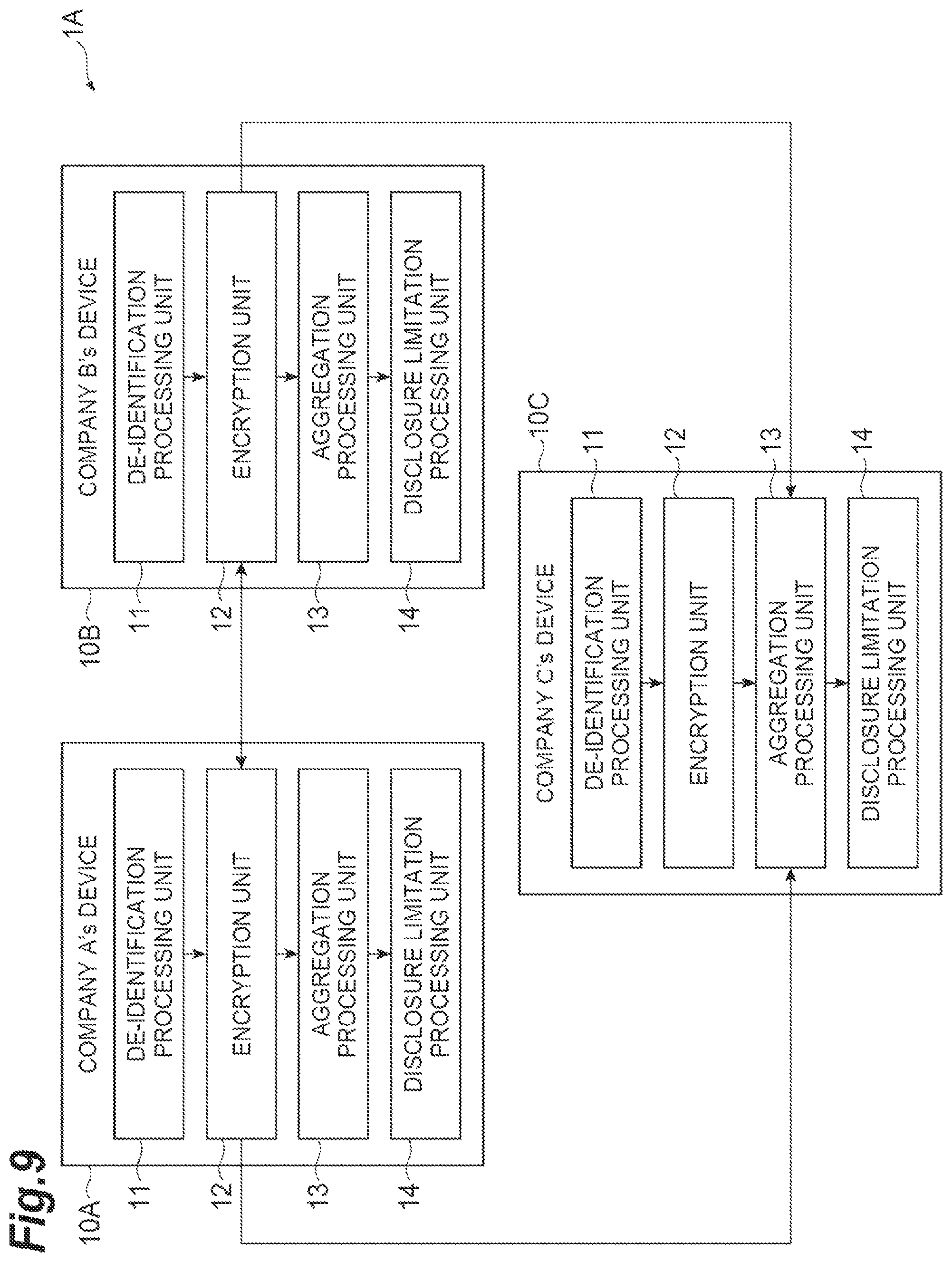 Patent US12547771 Figure 9 – Privacy protection data association system