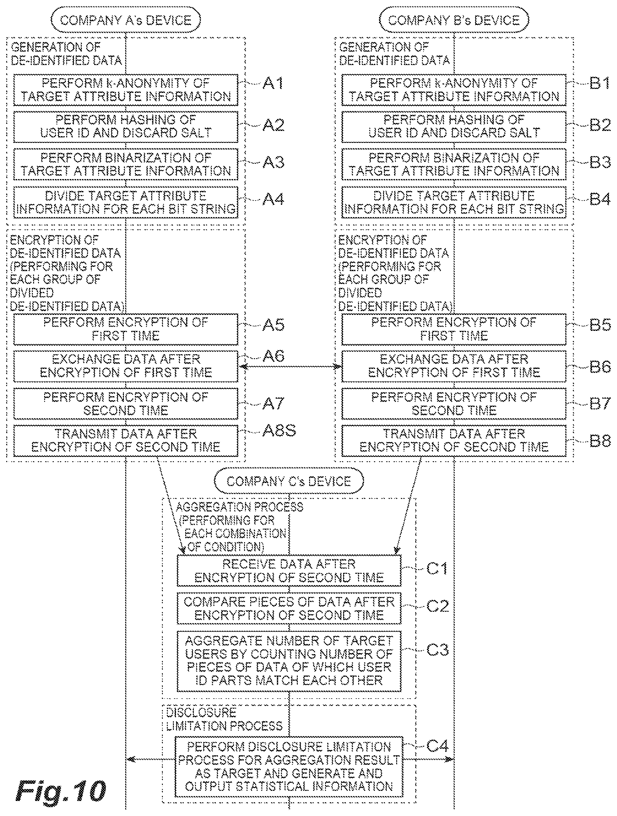 Patent US12547771 Figure 10 – Privacy protection data association system