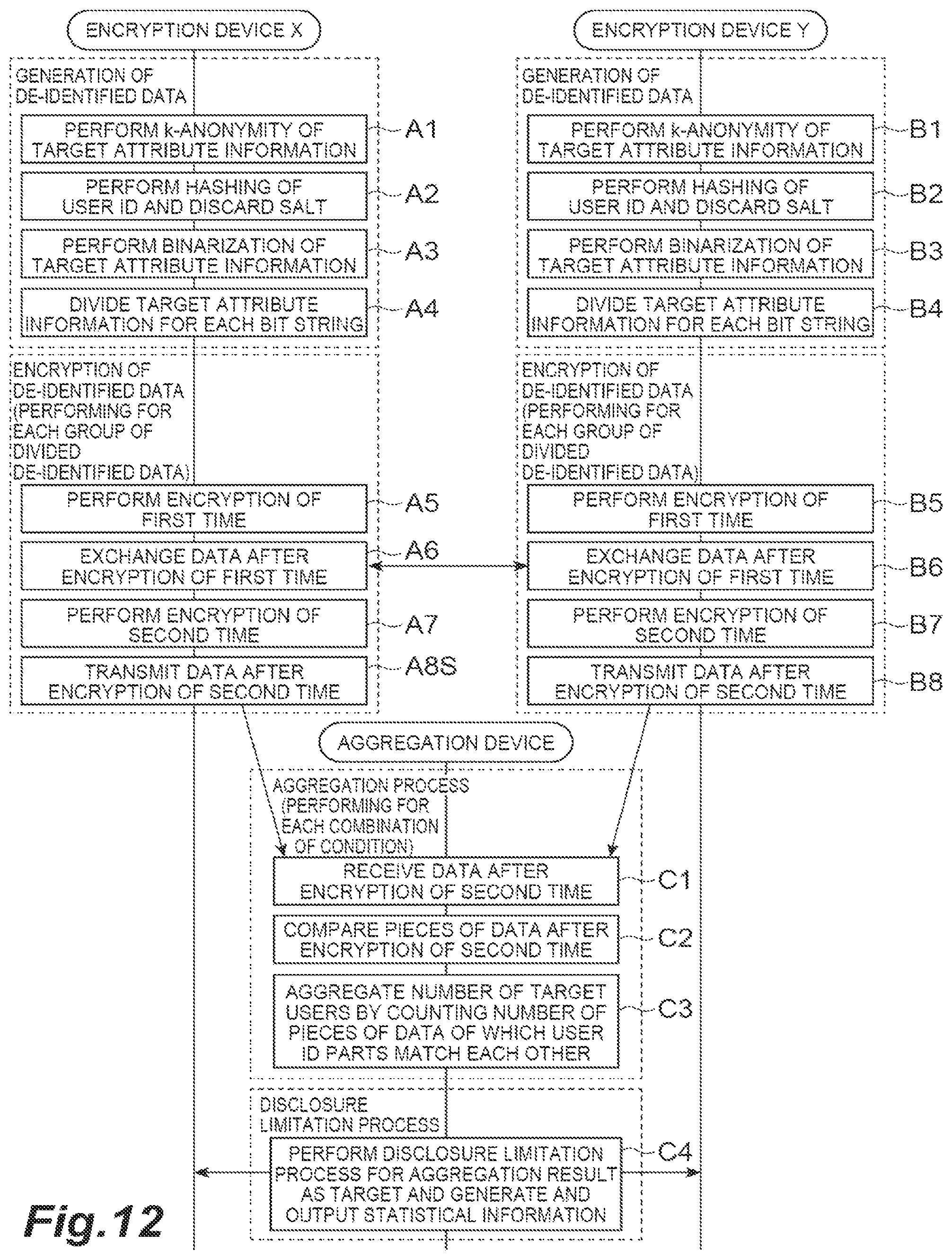 Patent US12547771 Figure 12 – Privacy protection data association system