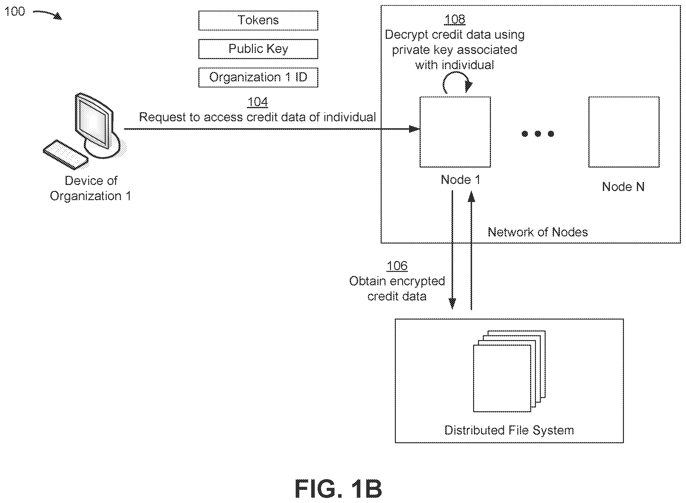 Patent US12547775 Figure 2 – Secure decentralized system utilizing smart contracts, a blockchain, and/or a distributed file system