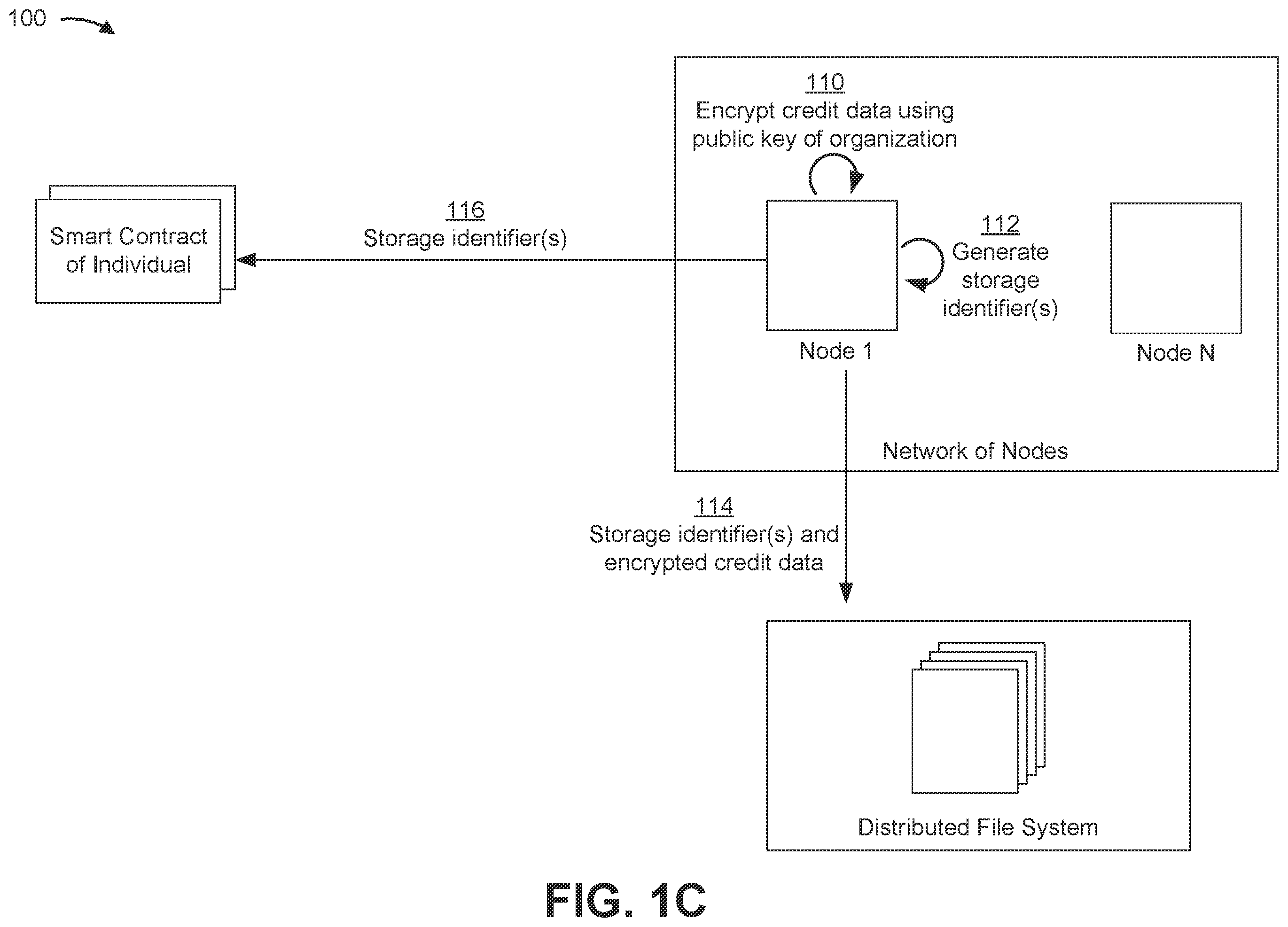 Patent US12547775 Figure 3 – Secure decentralized system utilizing smart contracts, a blockchain, and/or a distributed file system