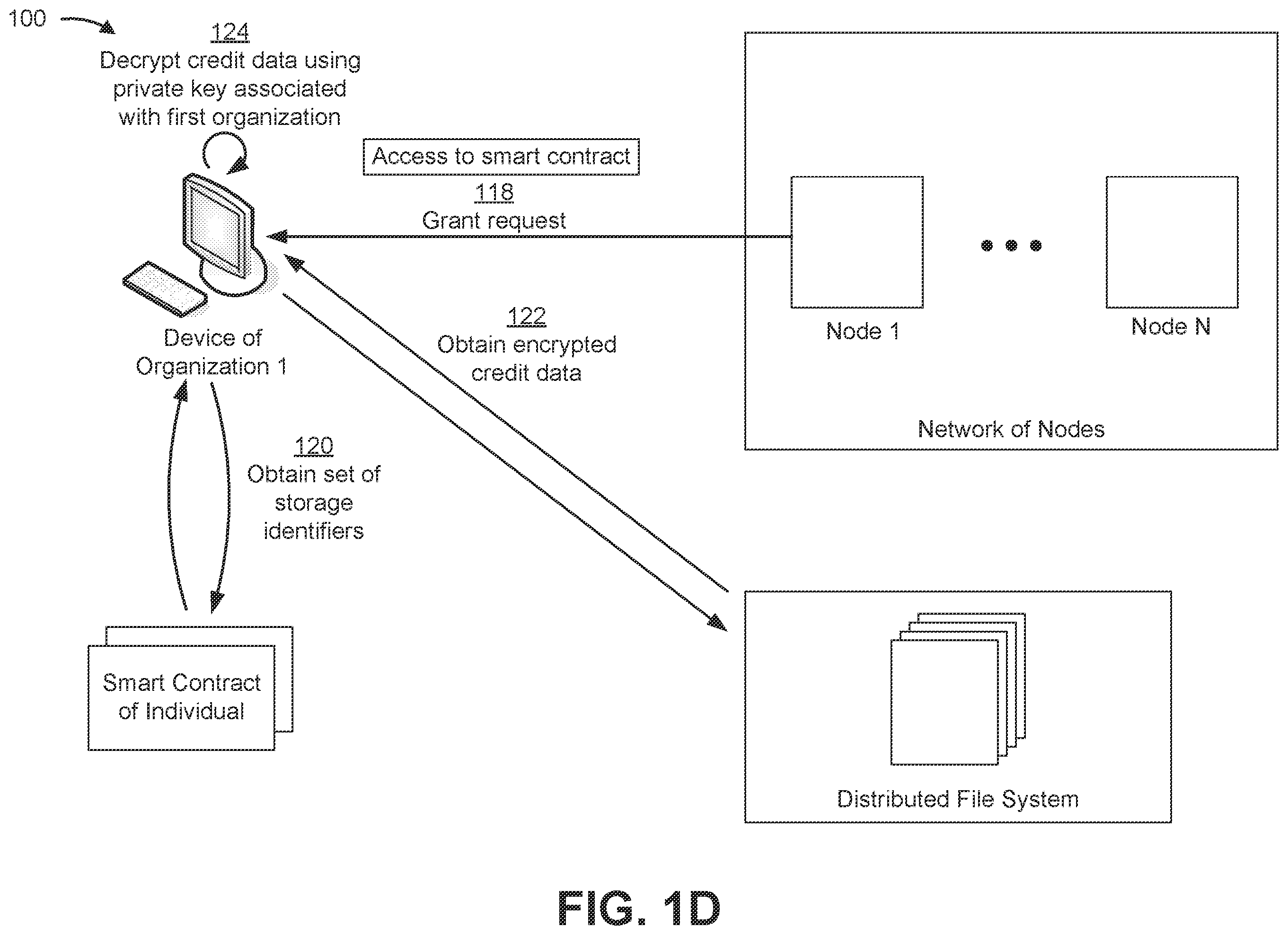 Patent US12547775 Figure 4 – Secure decentralized system utilizing smart contracts, a blockchain, and/or a distributed file system