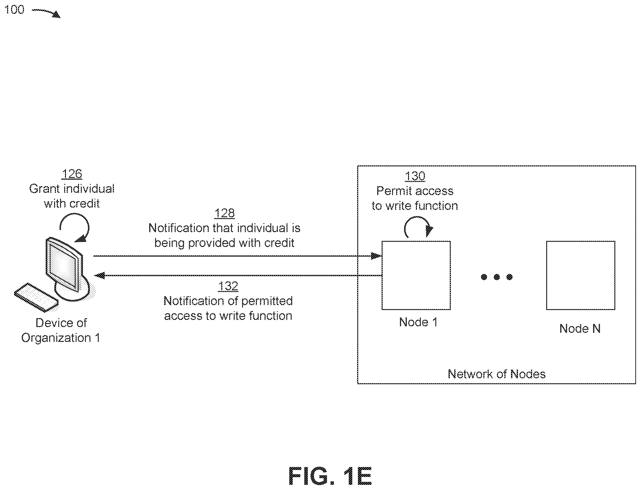 Patent US12547775 Figure 5 – Secure decentralized system utilizing smart contracts, a blockchain, and/or a distributed file system