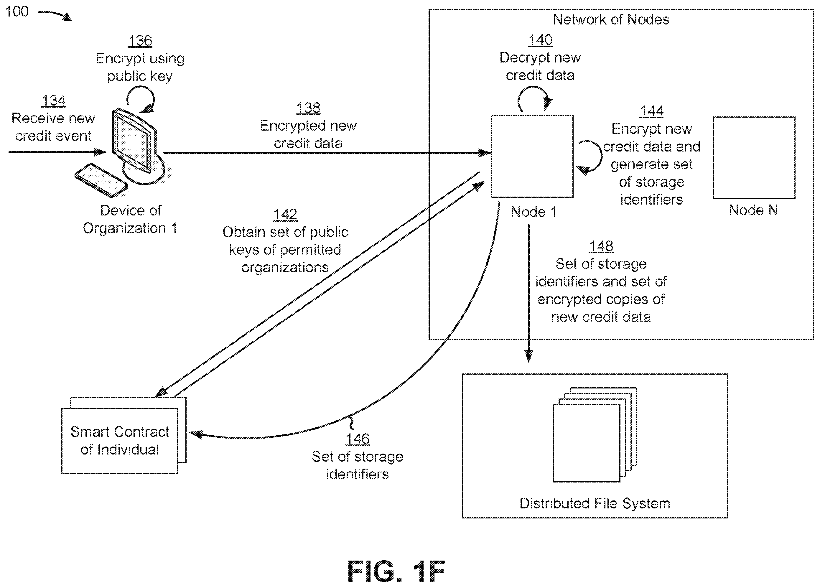 Patent US12547775 Figure 6 – Secure decentralized system utilizing smart contracts, a blockchain, and/or a distributed file system