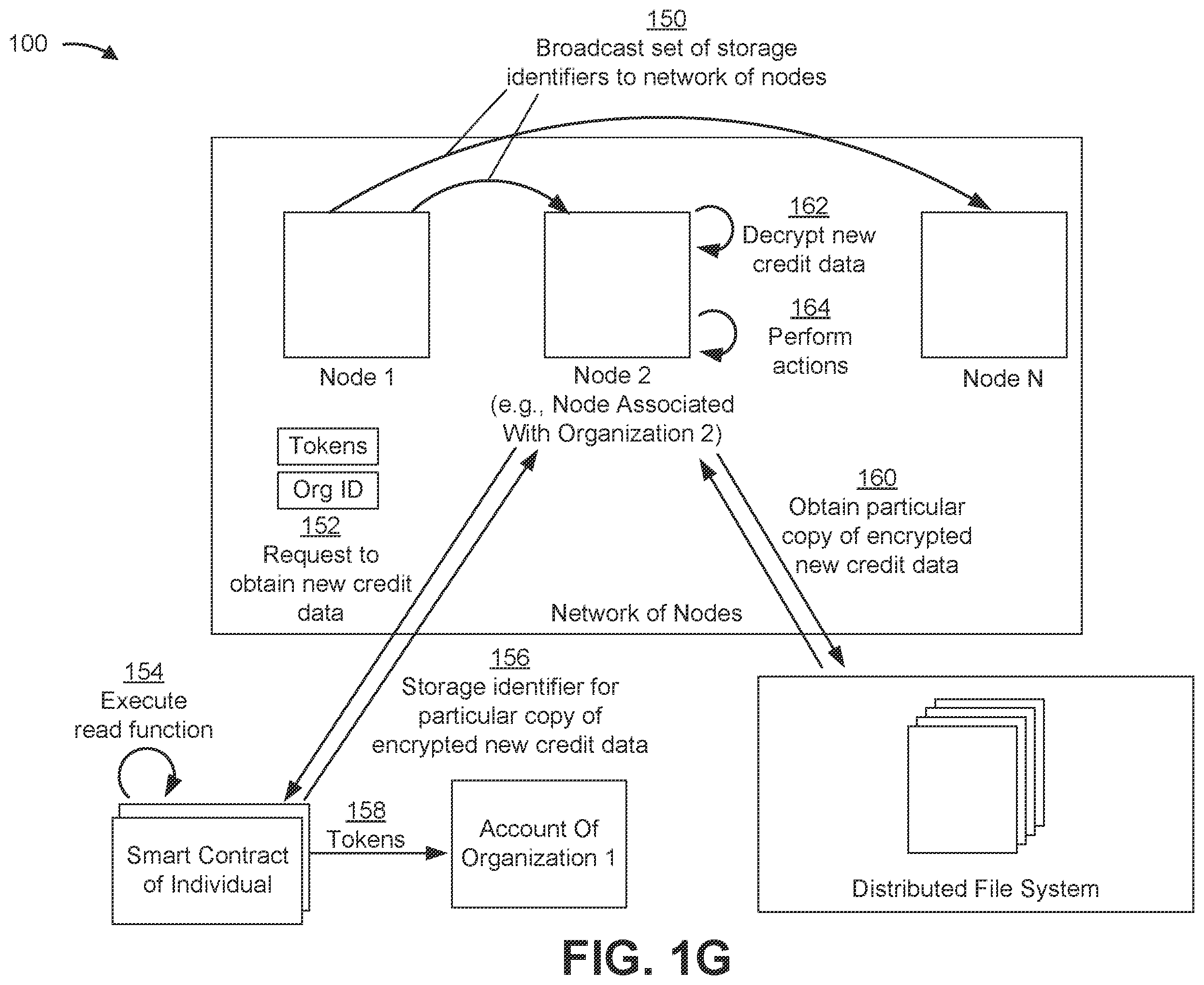 Patent US12547775 Figure 7 – Secure decentralized system utilizing smart contracts, a blockchain, and/or a distributed file system