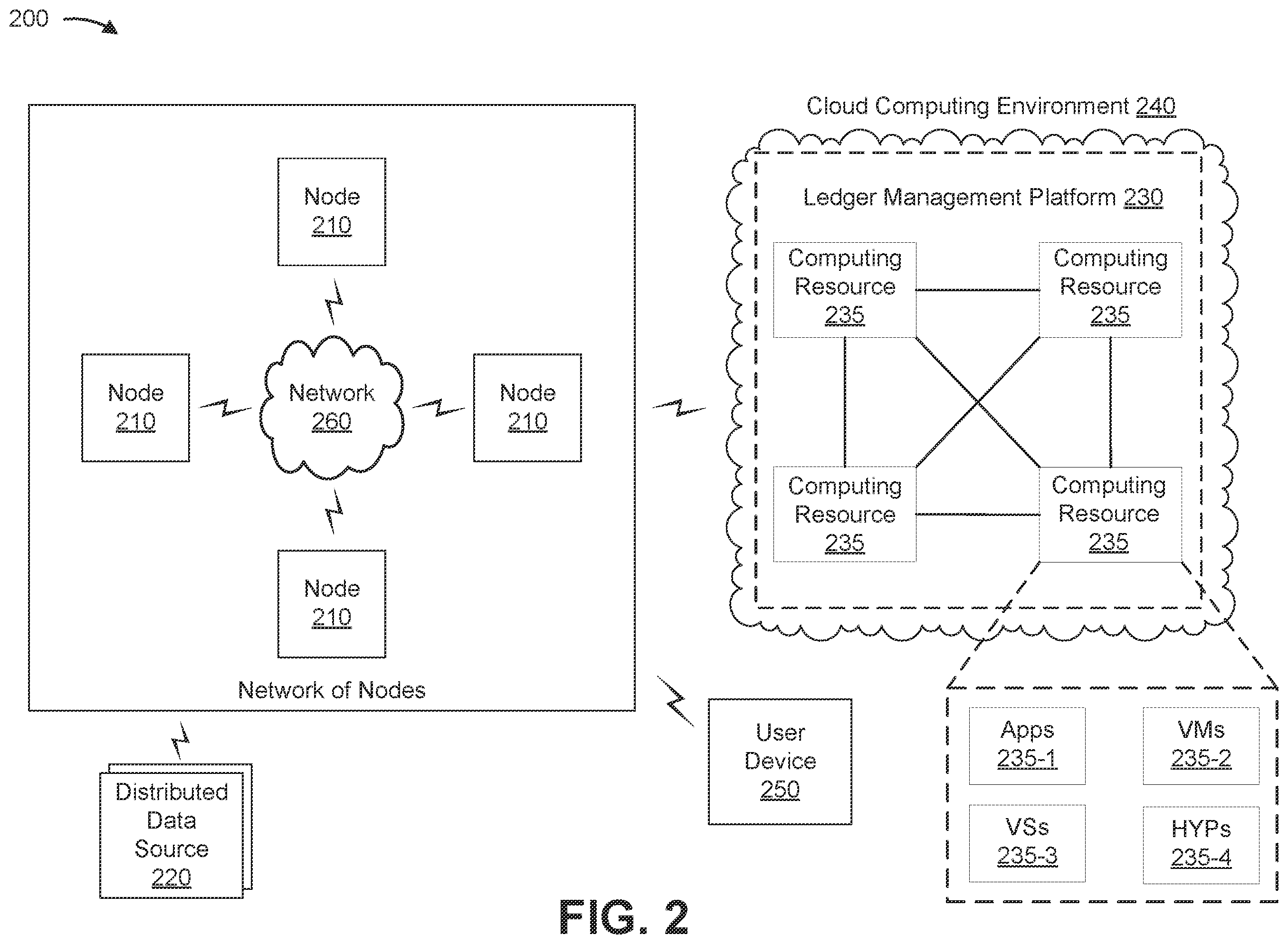 Patent US12547775 Figure 8 – Secure decentralized system utilizing smart contracts, a blockchain, and/or a distributed file system