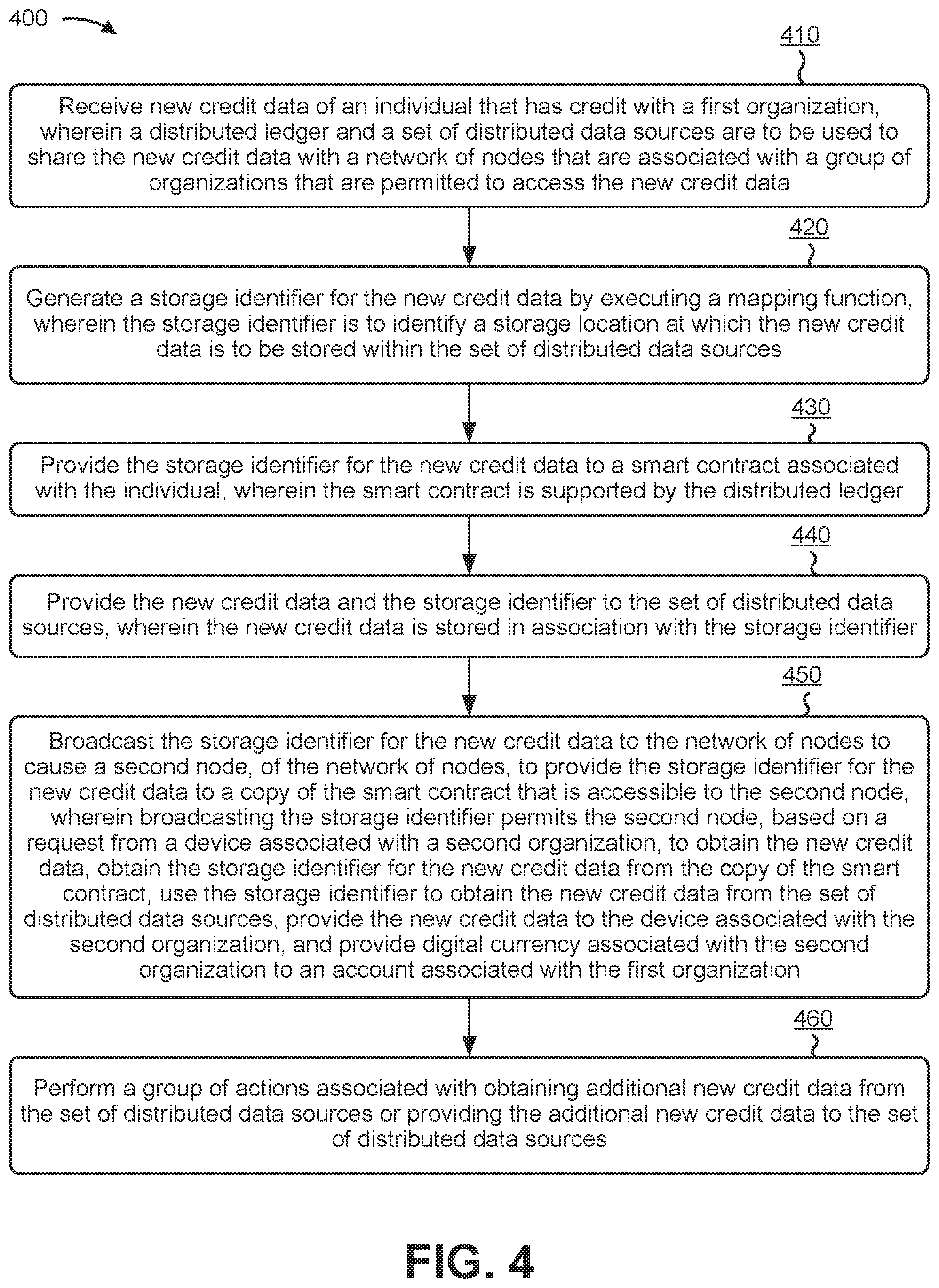 Patent US12547775 Figure 10 – Secure decentralized system utilizing smart contracts, a blockchain, and/or a distributed file system