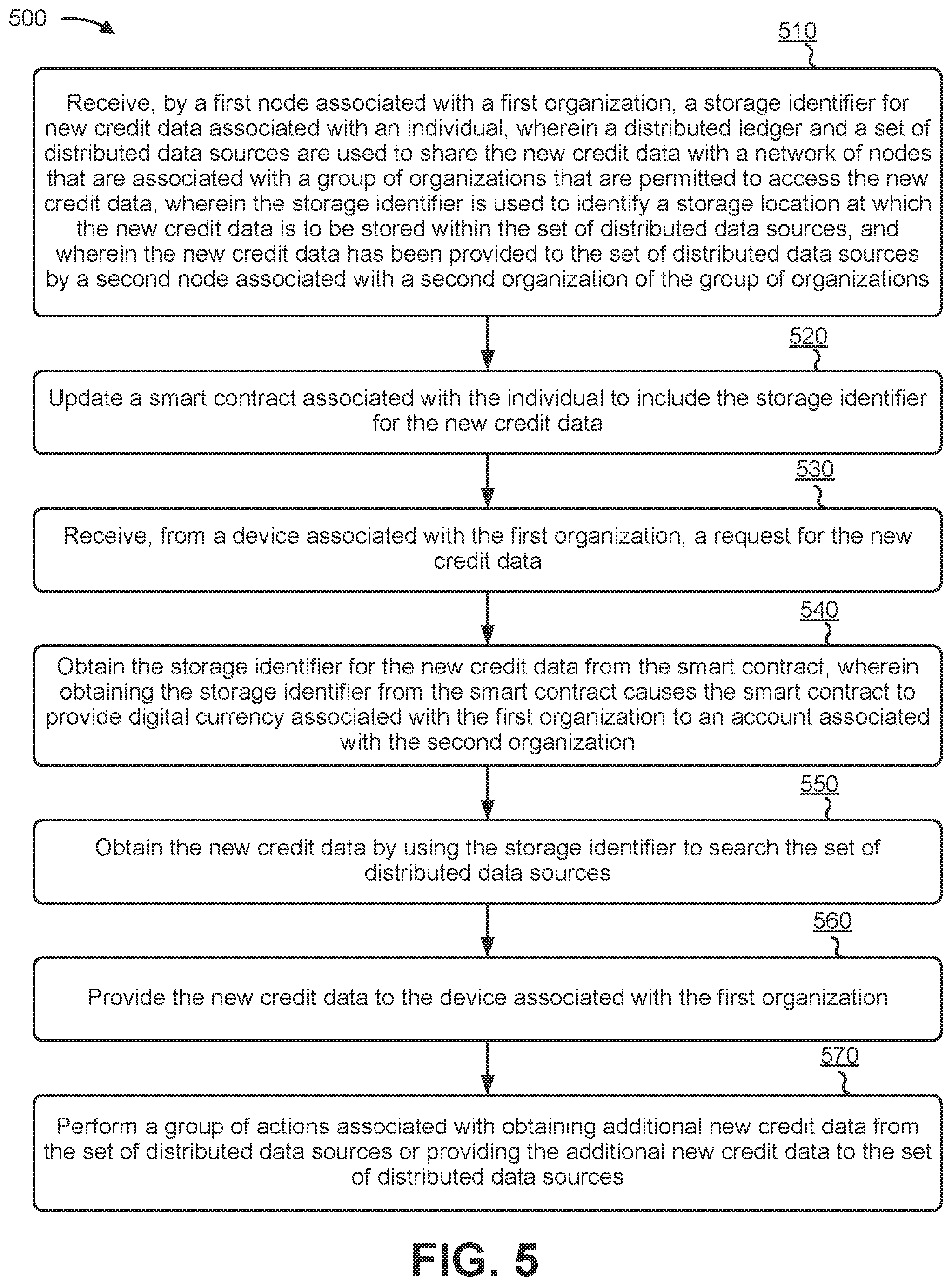 Patent US12547775 Figure 11 – Secure decentralized system utilizing smart contracts, a blockchain, and/or a distributed file system