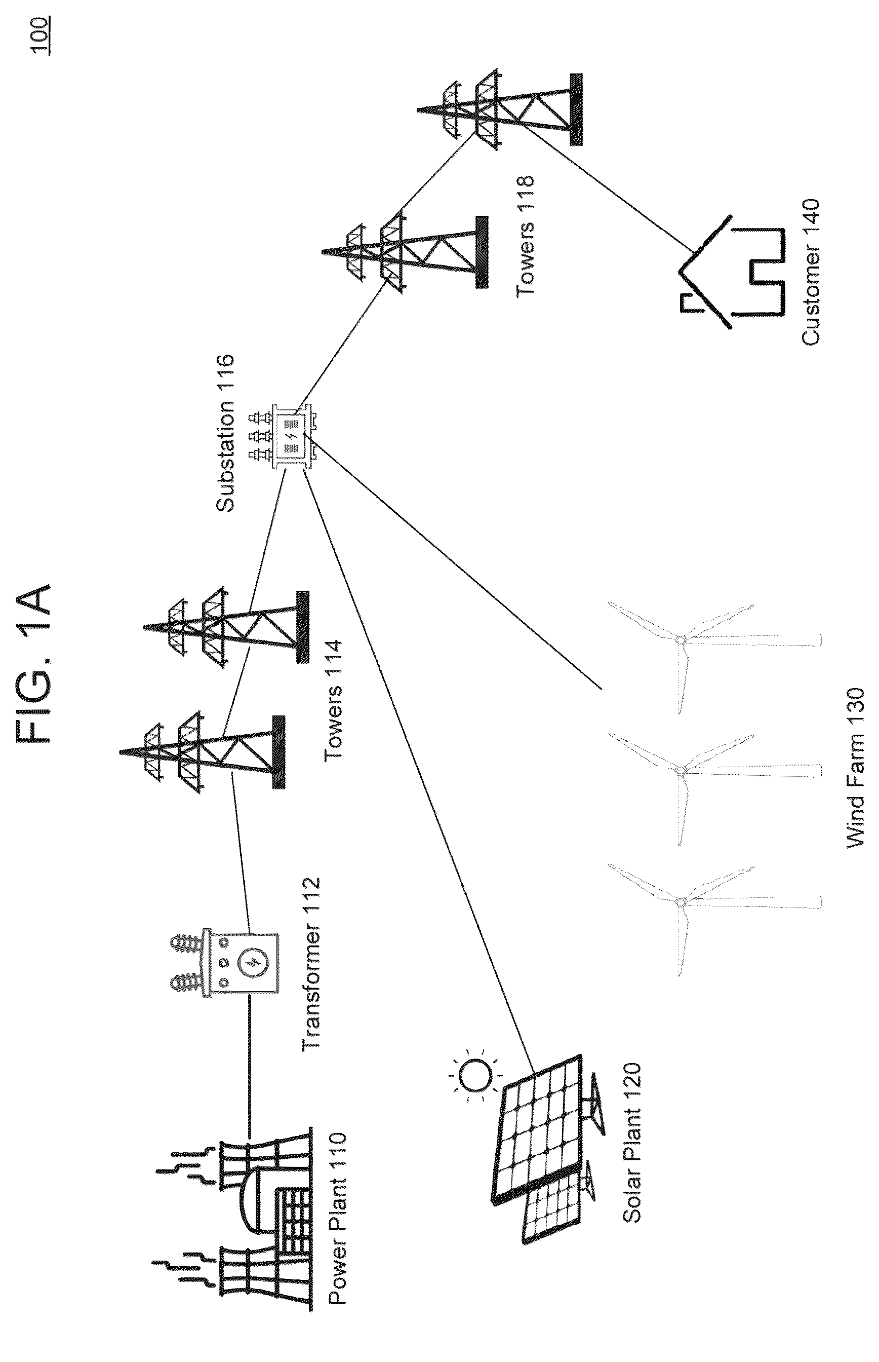 Patent US12547799 — Real-time update of power system models for dynamic security assessment — Figure 1