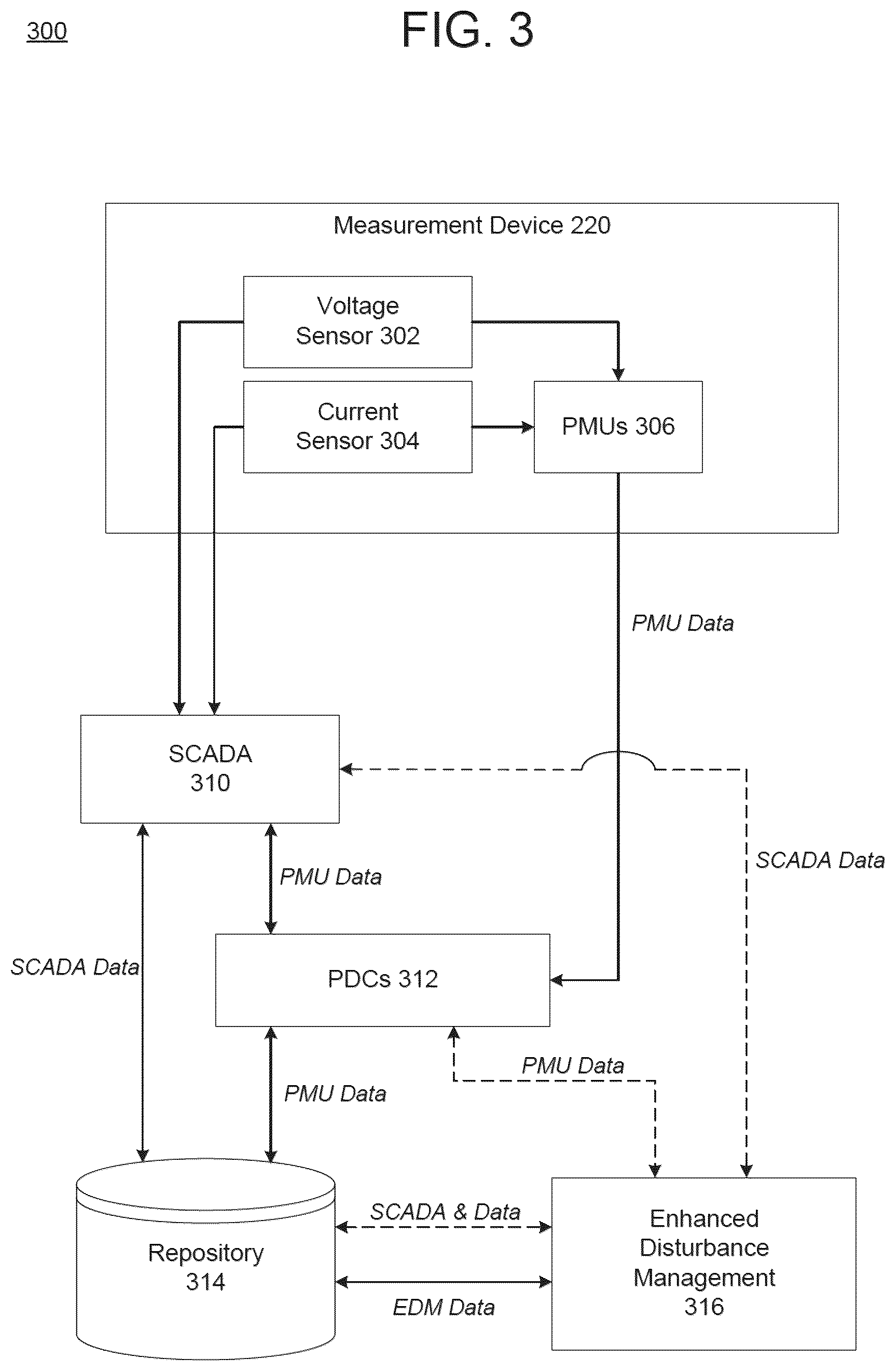 Patent US12547799 Figure 4 – Real-time update of power system models for dynamic security assessment