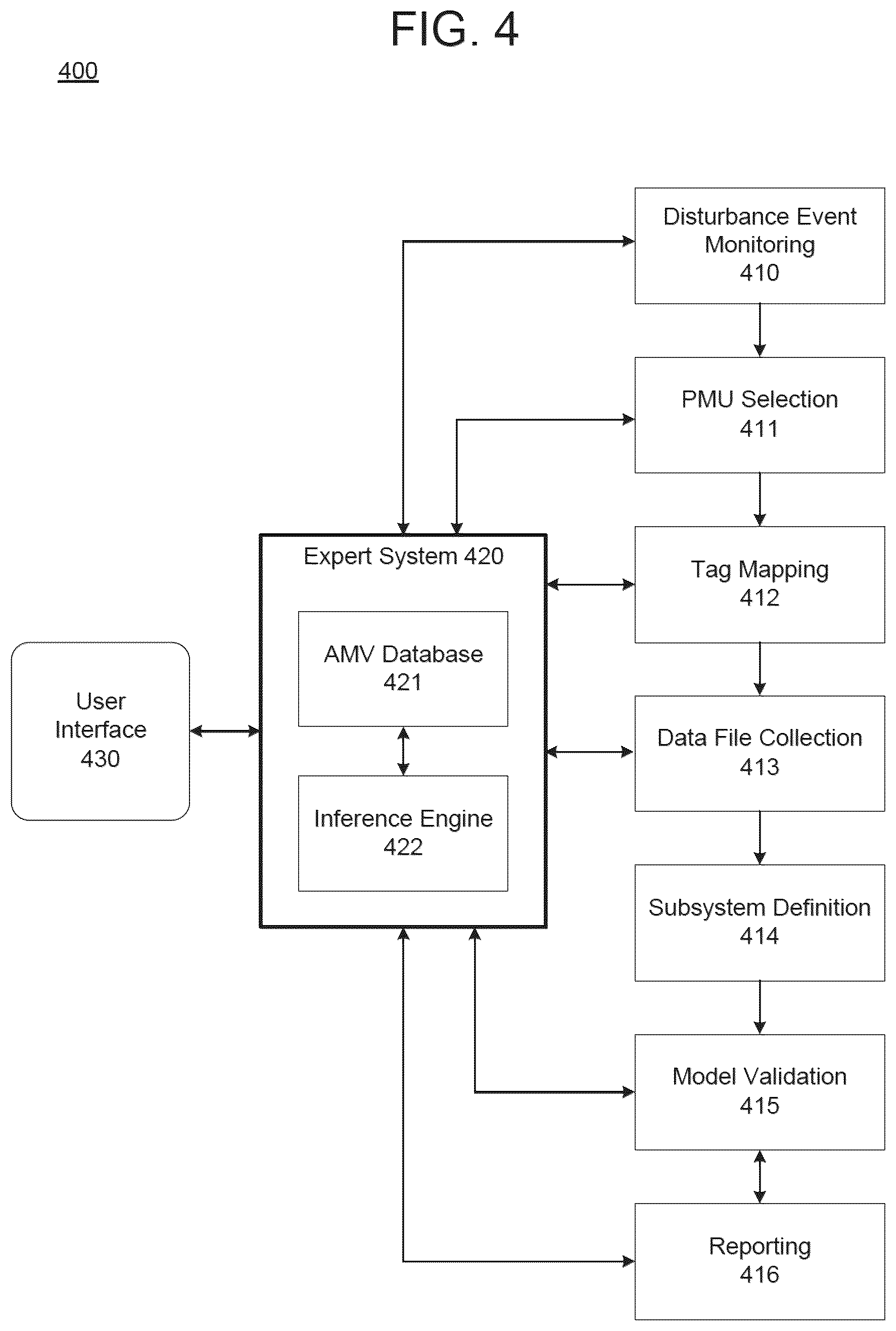 Patent US12547799 Figure 5 – Real-time update of power system models for dynamic security assessment