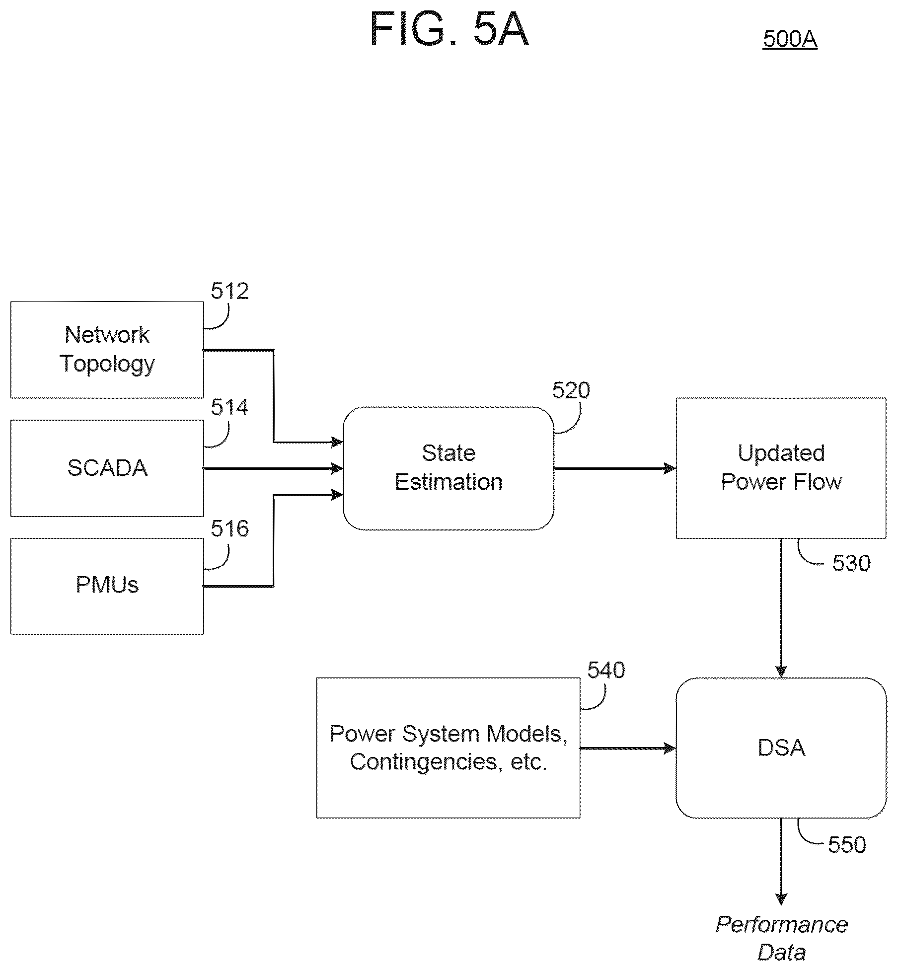 Patent US12547799 Figure 6 – Real-time update of power system models for dynamic security assessment