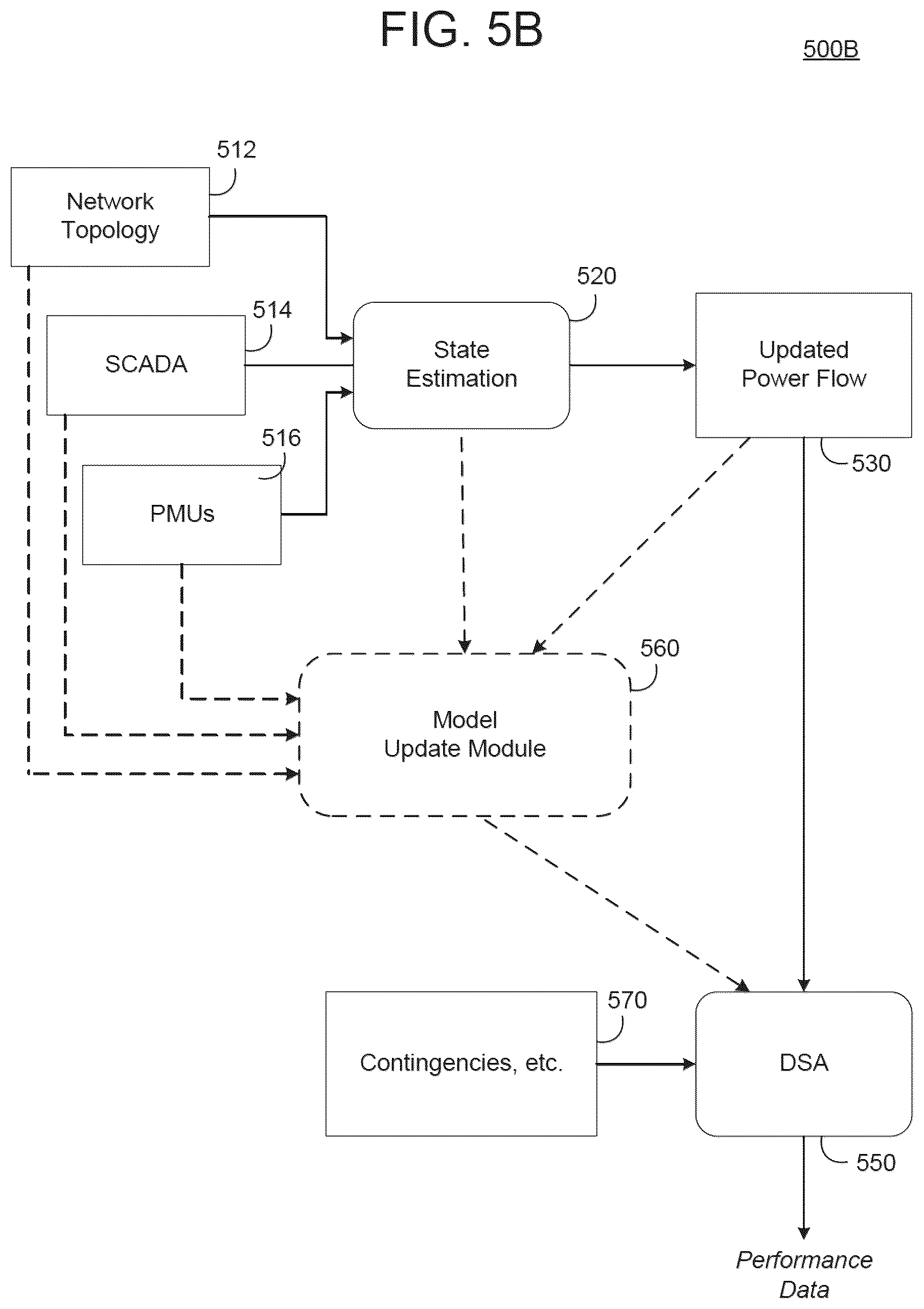 Patent US12547799 Figure 7 – Real-time update of power system models for dynamic security assessment