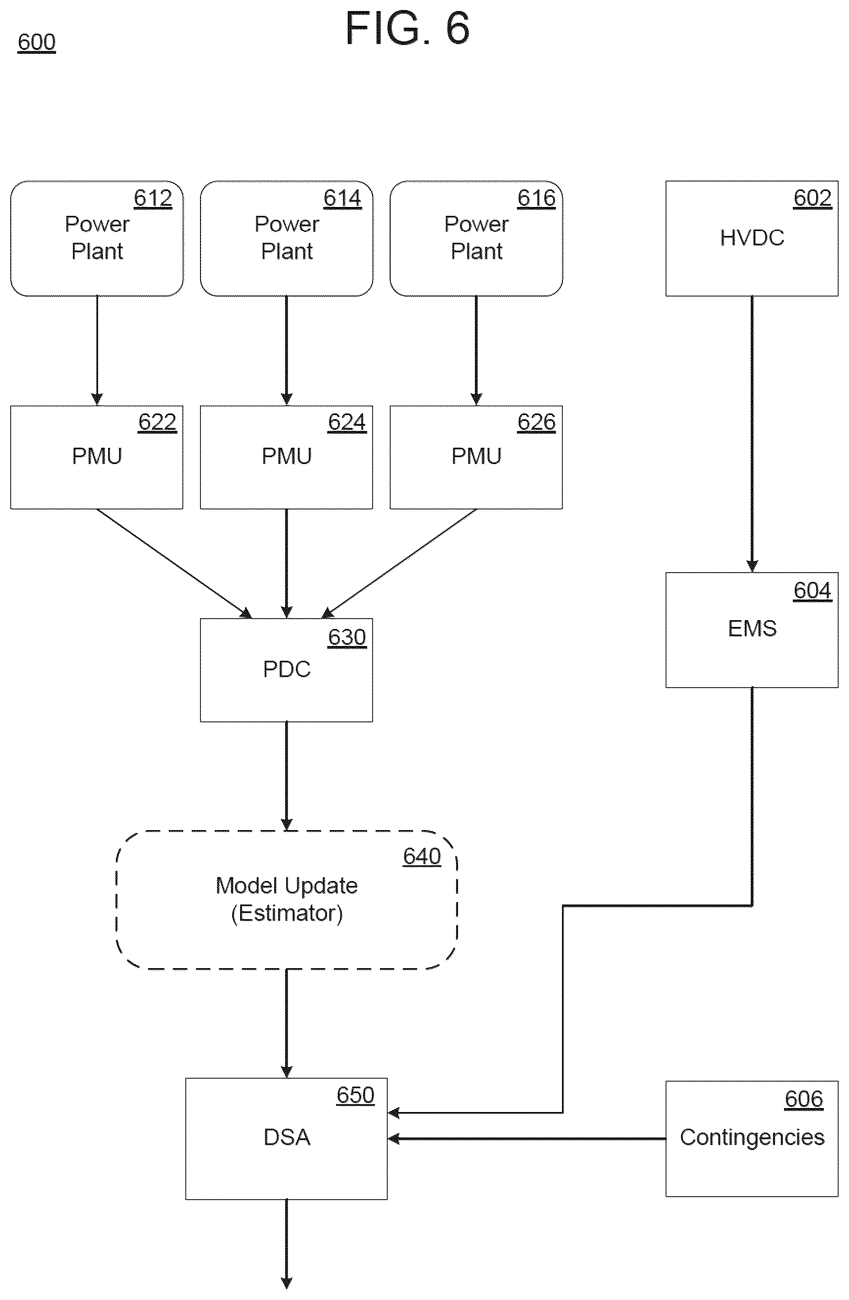 Patent US12547799 Figure 8 – Real-time update of power system models for dynamic security assessment