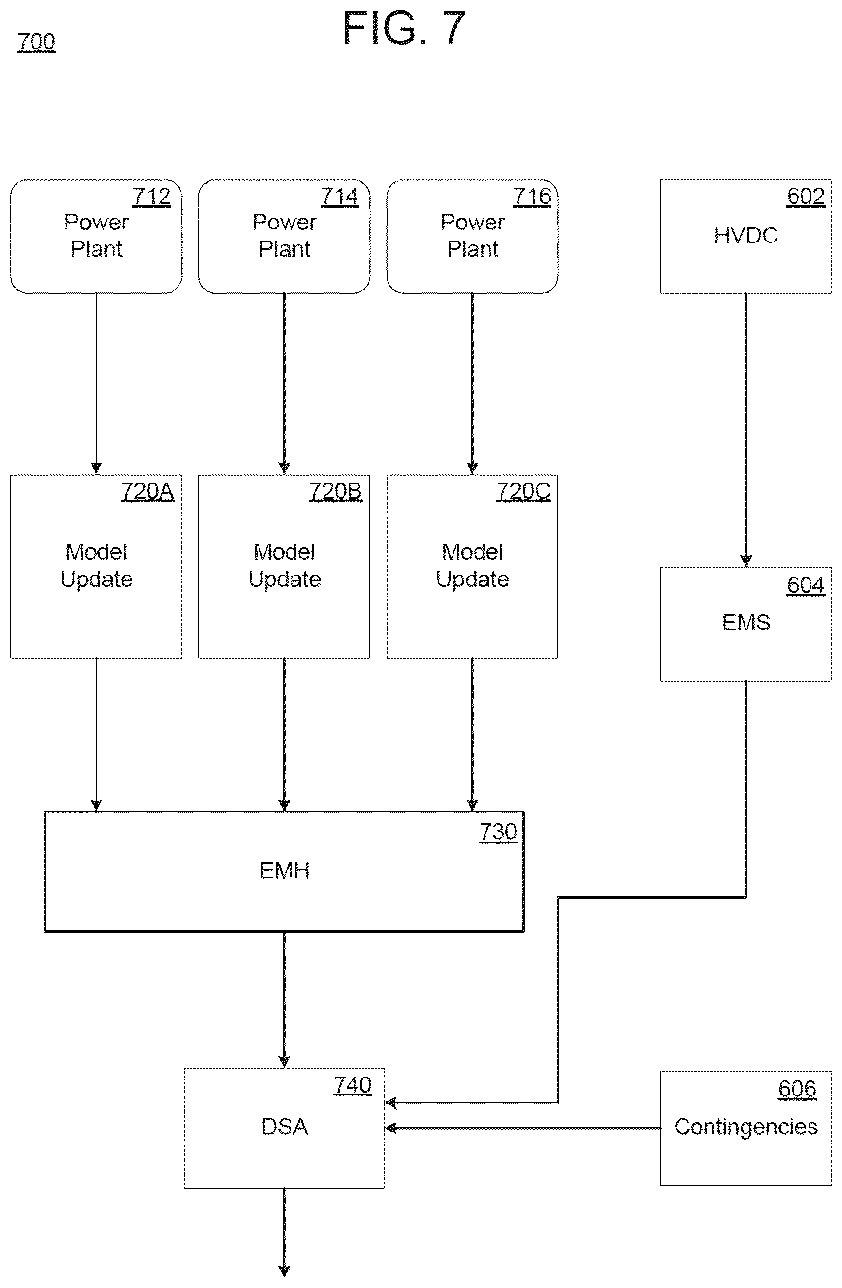 Patent US12547799 Figure 9 – Real-time update of power system models for dynamic security assessment