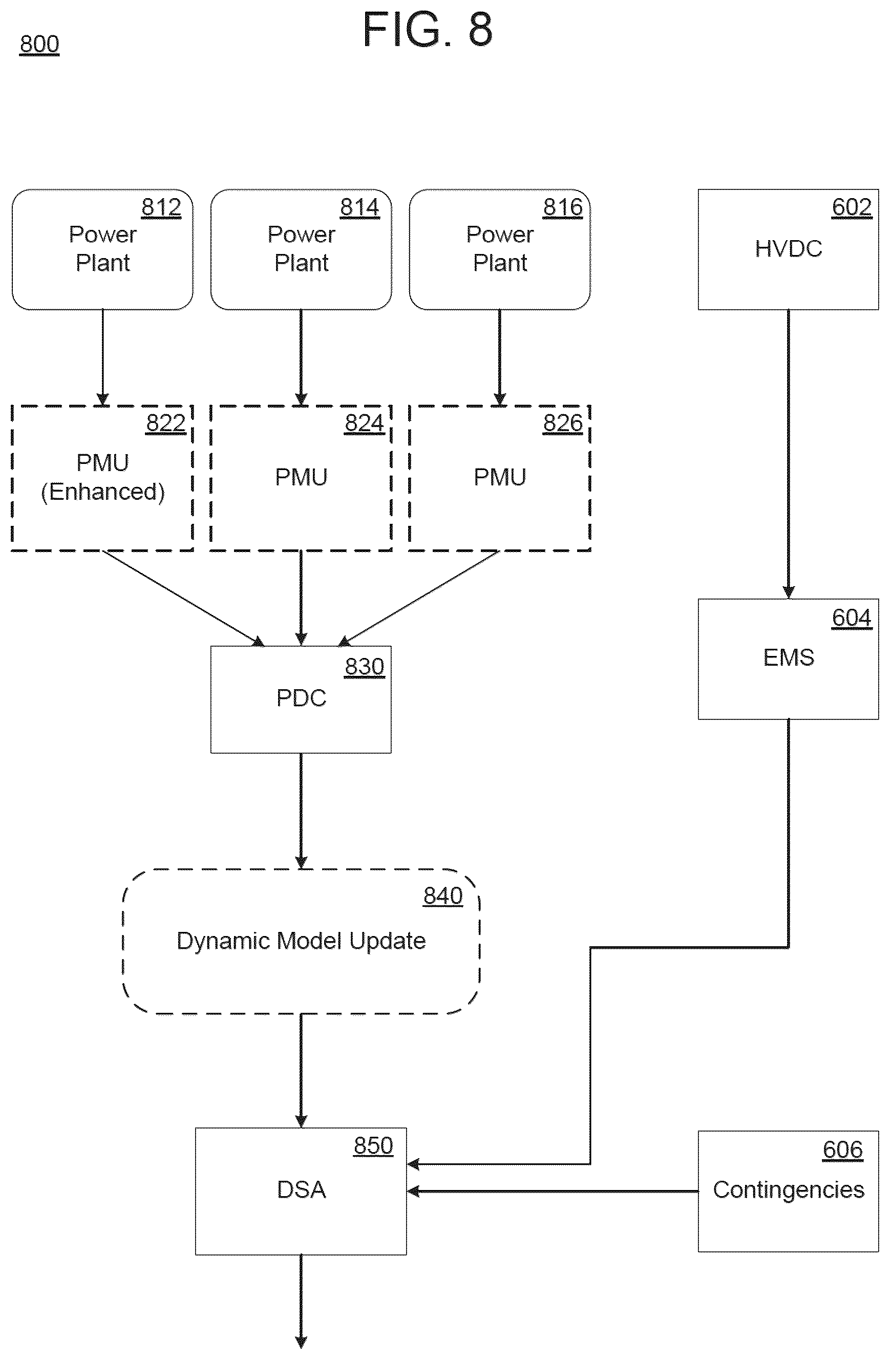 Patent US12547799 Figure 10 – Real-time update of power system models for dynamic security assessment
