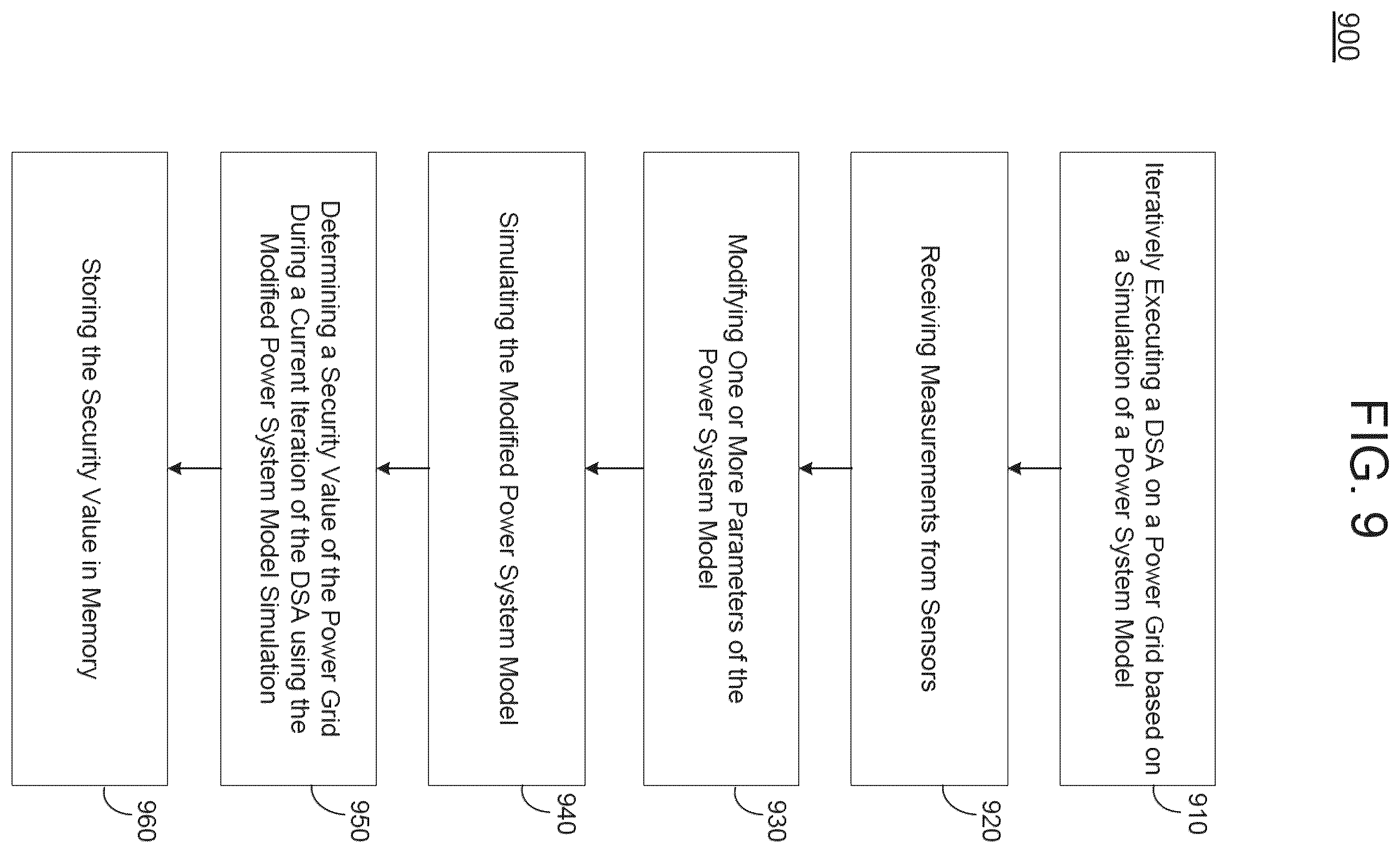 Patent US12547799 Figure 11 – Real-time update of power system models for dynamic security assessment