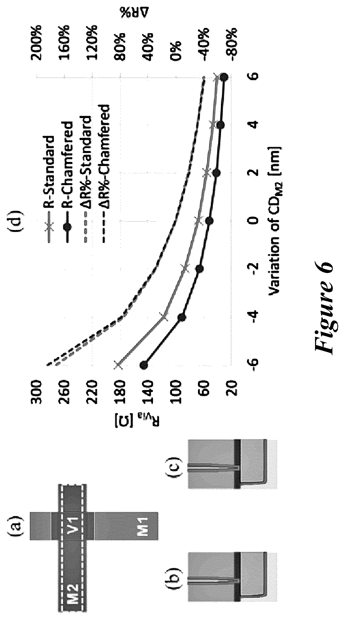 Patent US12547804 Figure 6 – Computing and displaying a predicted overlap shape in an IC design based on predicted manufacturing contours