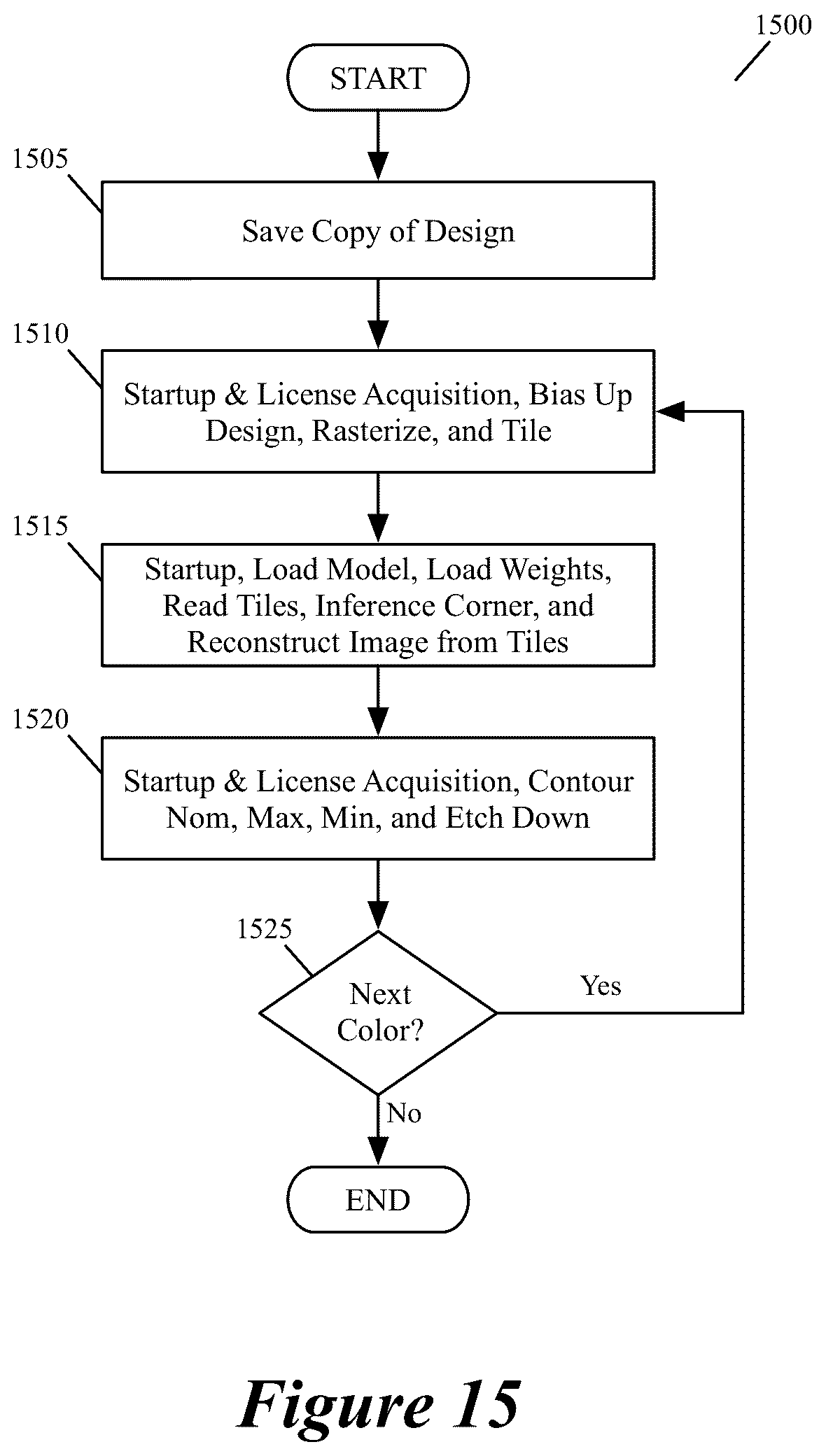 Patent US12547804 Figure 15 – Computing and displaying a predicted overlap shape in an IC design based on predicted manufacturing contours