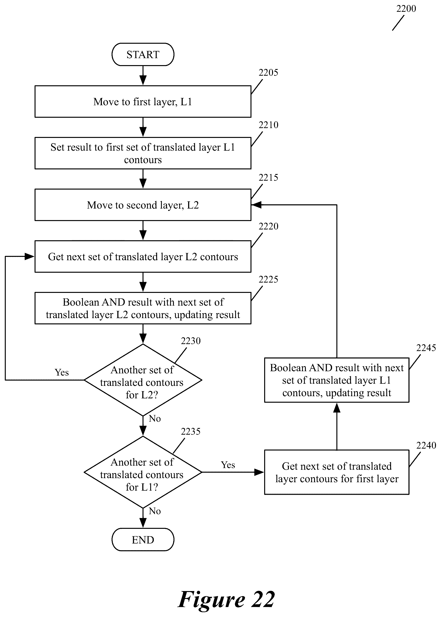 Patent US12547804 Figure 20 – Computing and displaying a predicted overlap shape in an IC design based on predicted manufacturing contours