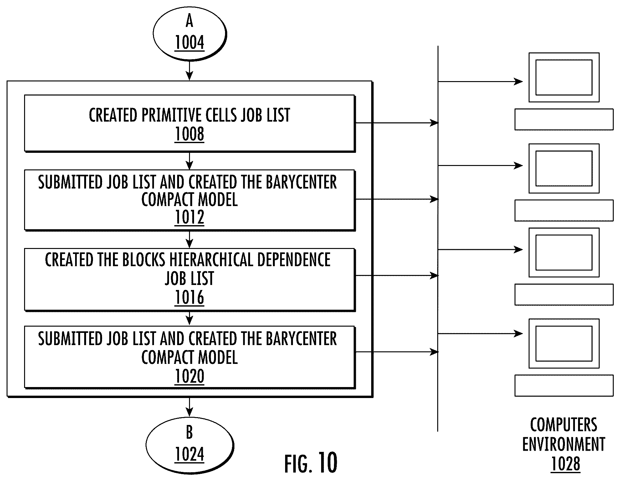 Patent US12547810 Figure 8 – Hierarchical 3D structure generation and intelligent compaction method using barycenter compaction model