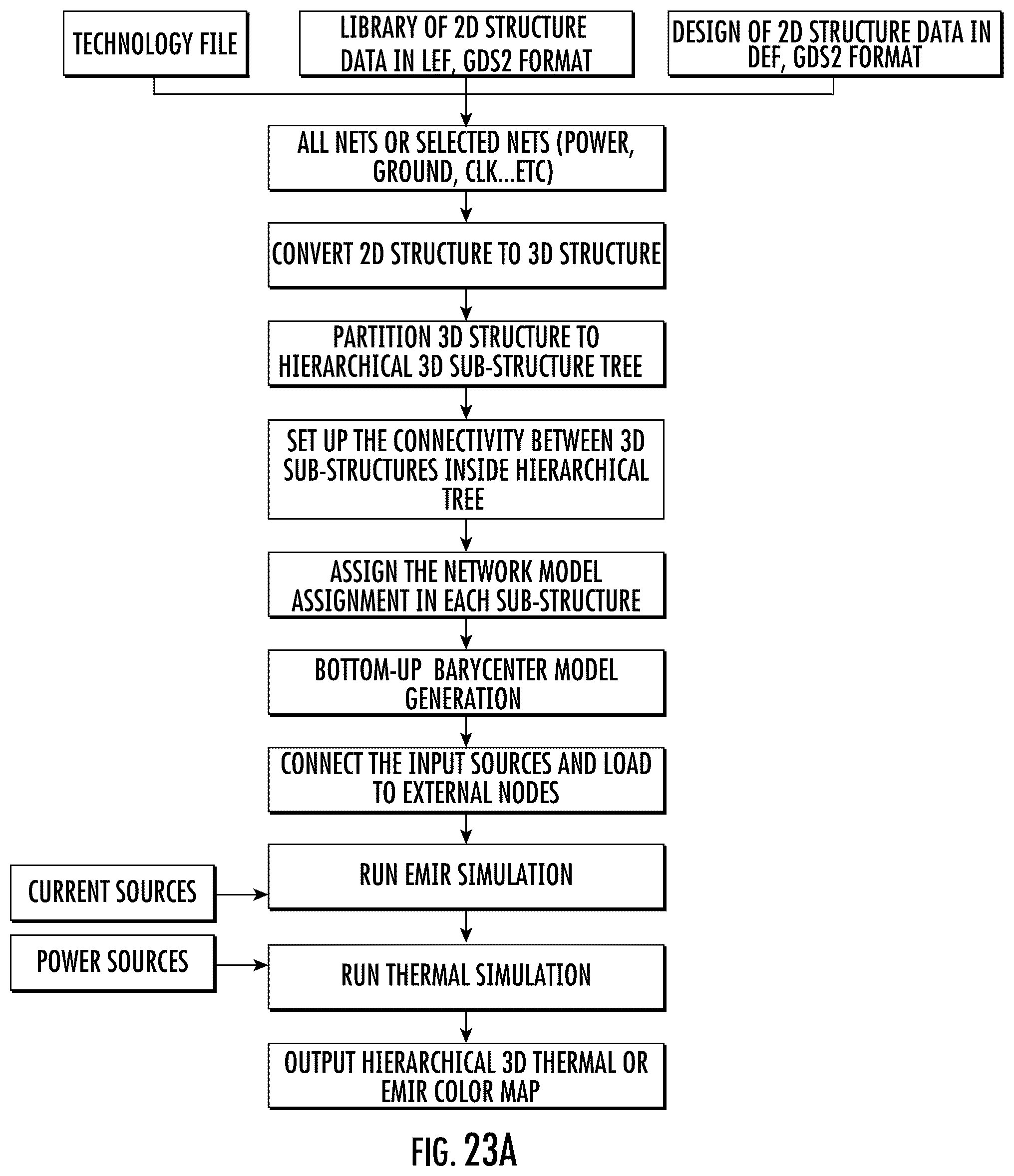 Patent US12547810 Figure 18 – Hierarchical 3D structure generation and intelligent compaction method using barycenter compaction model