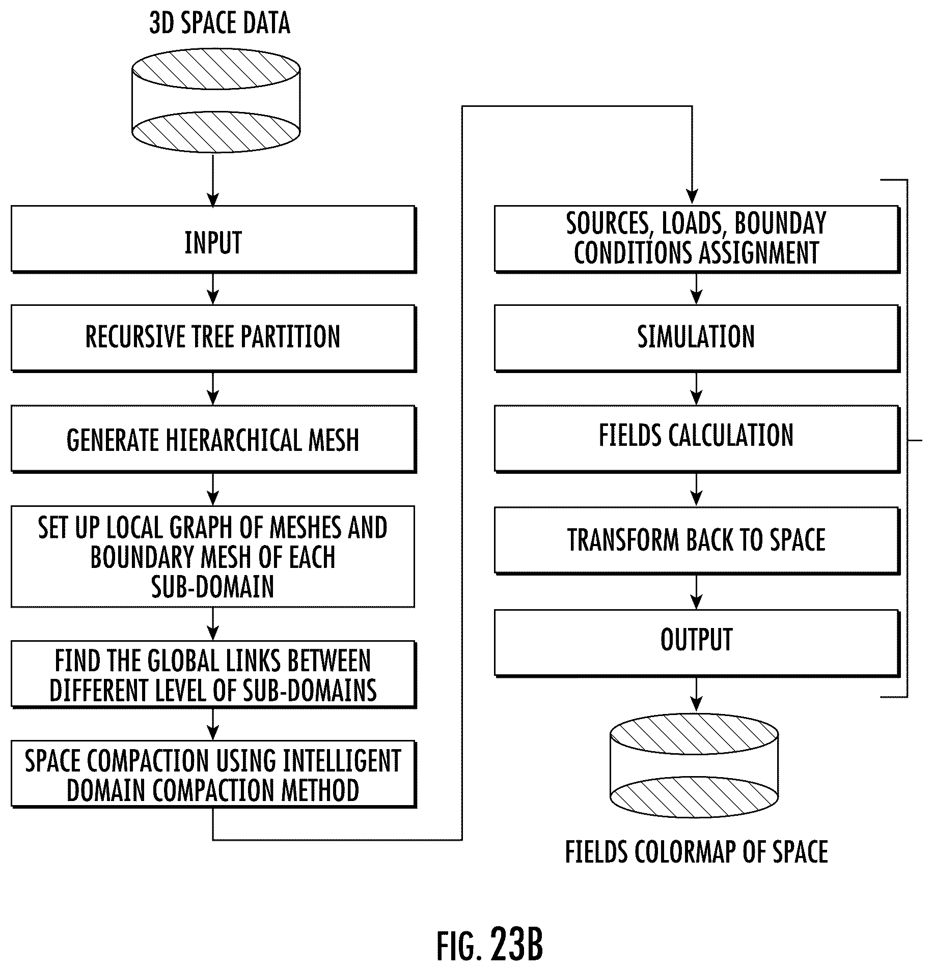 Patent US12547810 Figure 19 – Hierarchical 3D structure generation and intelligent compaction method using barycenter compaction model