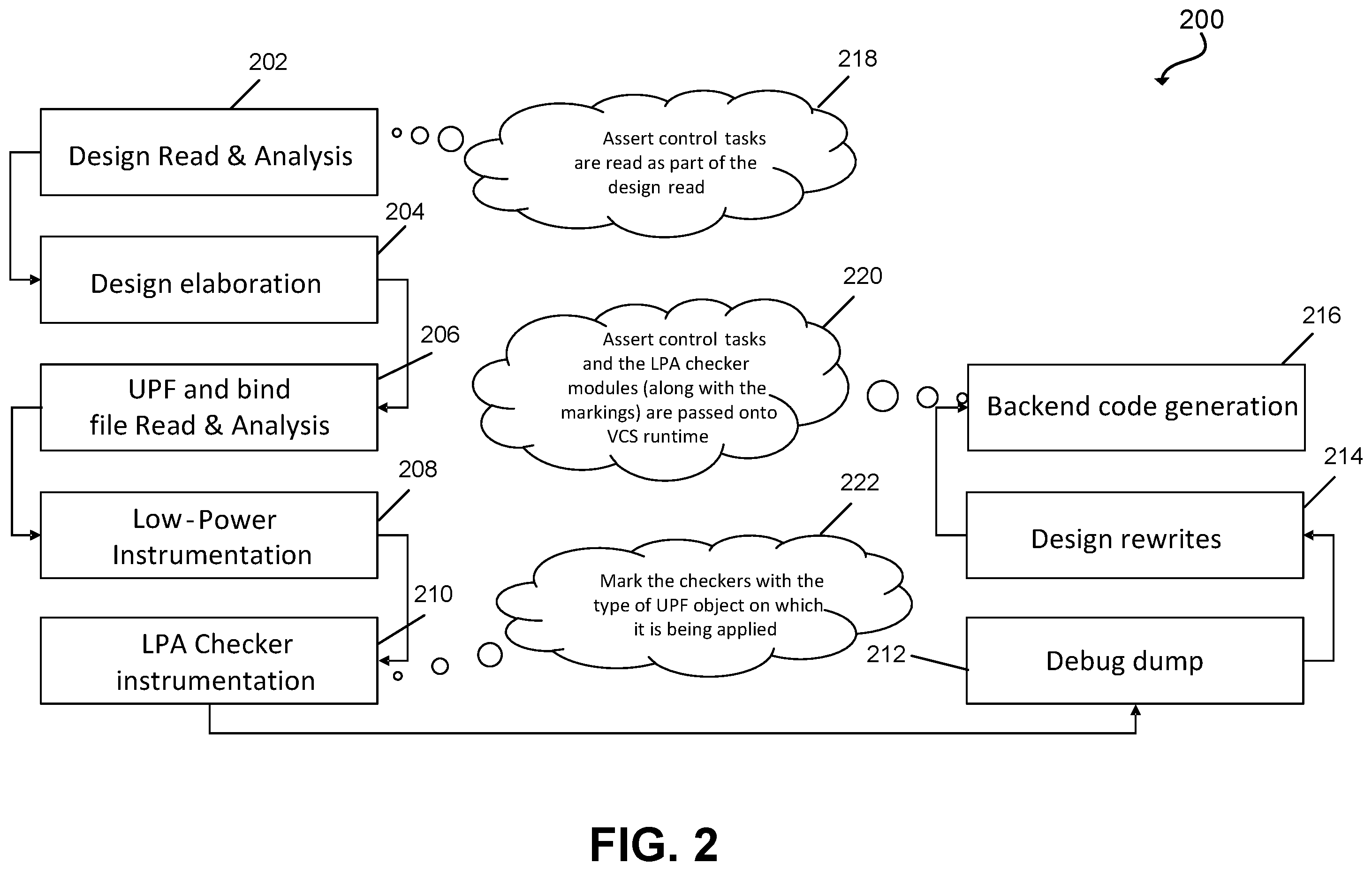 Patent US12547814 Figure 2 – Control of low-power checkers using assertion control techniques of assertions language