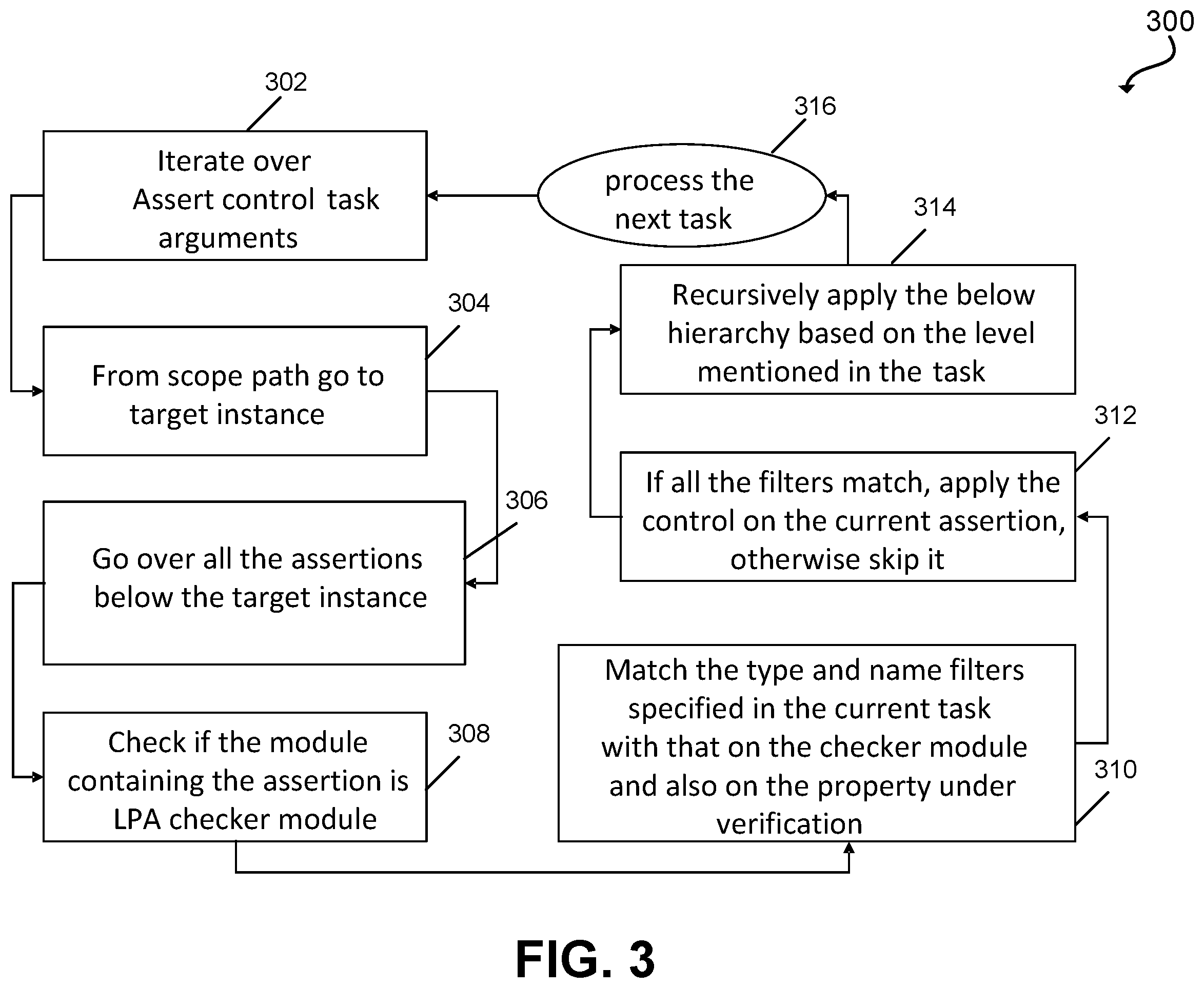 Patent US12547814 Figure 3 – Control of low-power checkers using assertion control techniques of assertions language