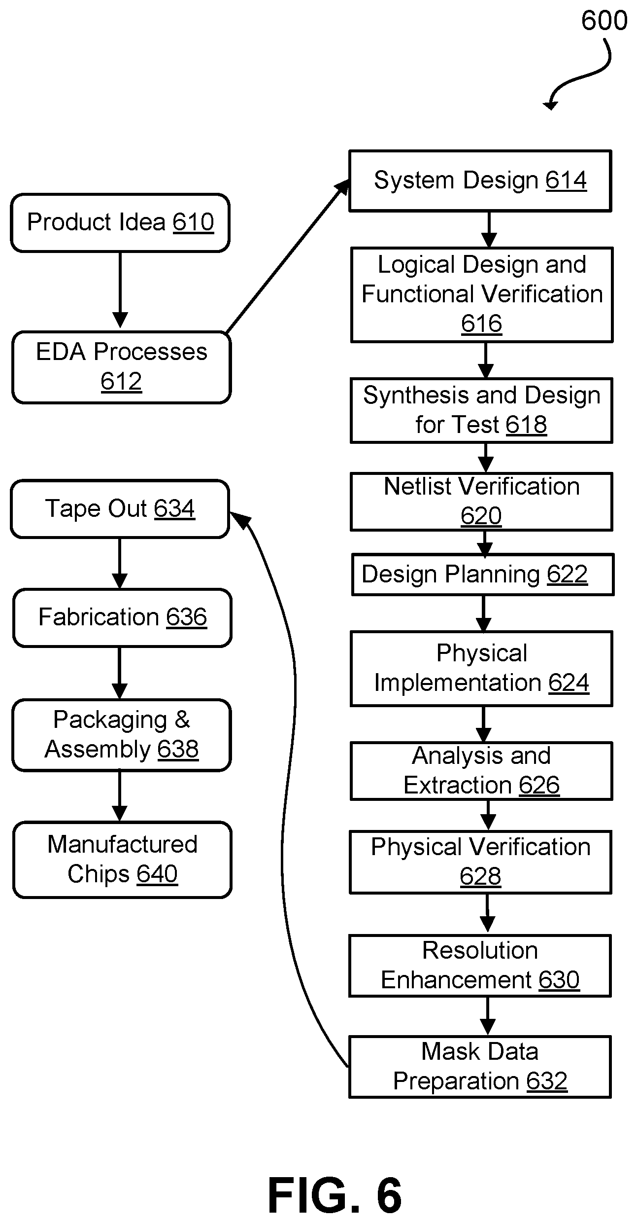 Patent US12547814 Figure 6 – Control of low-power checkers using assertion control techniques of assertions language