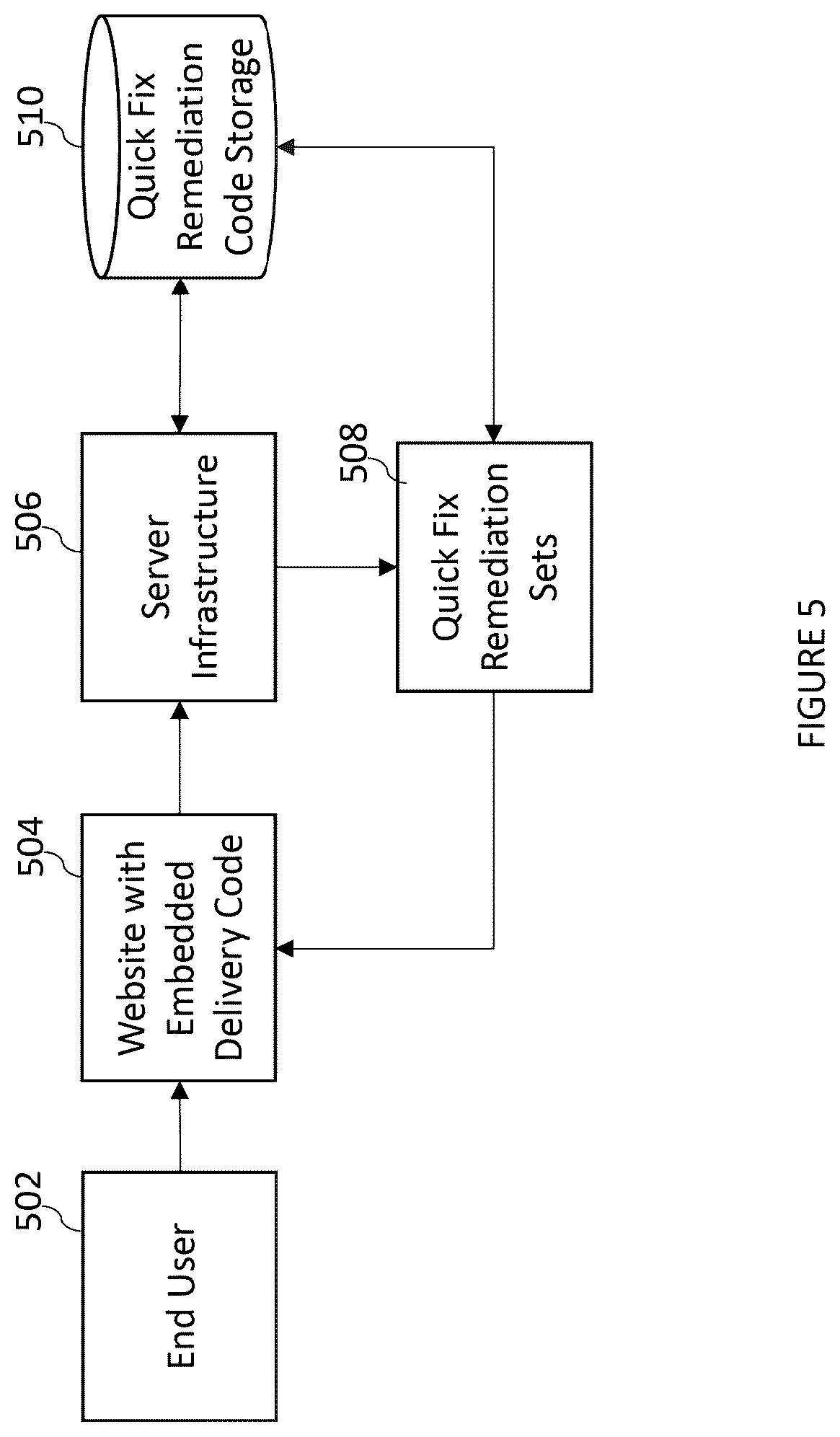 Patent US12547819 Figure 5 – Modular systems and methods for selectively enabling cloud-based assistive technologies