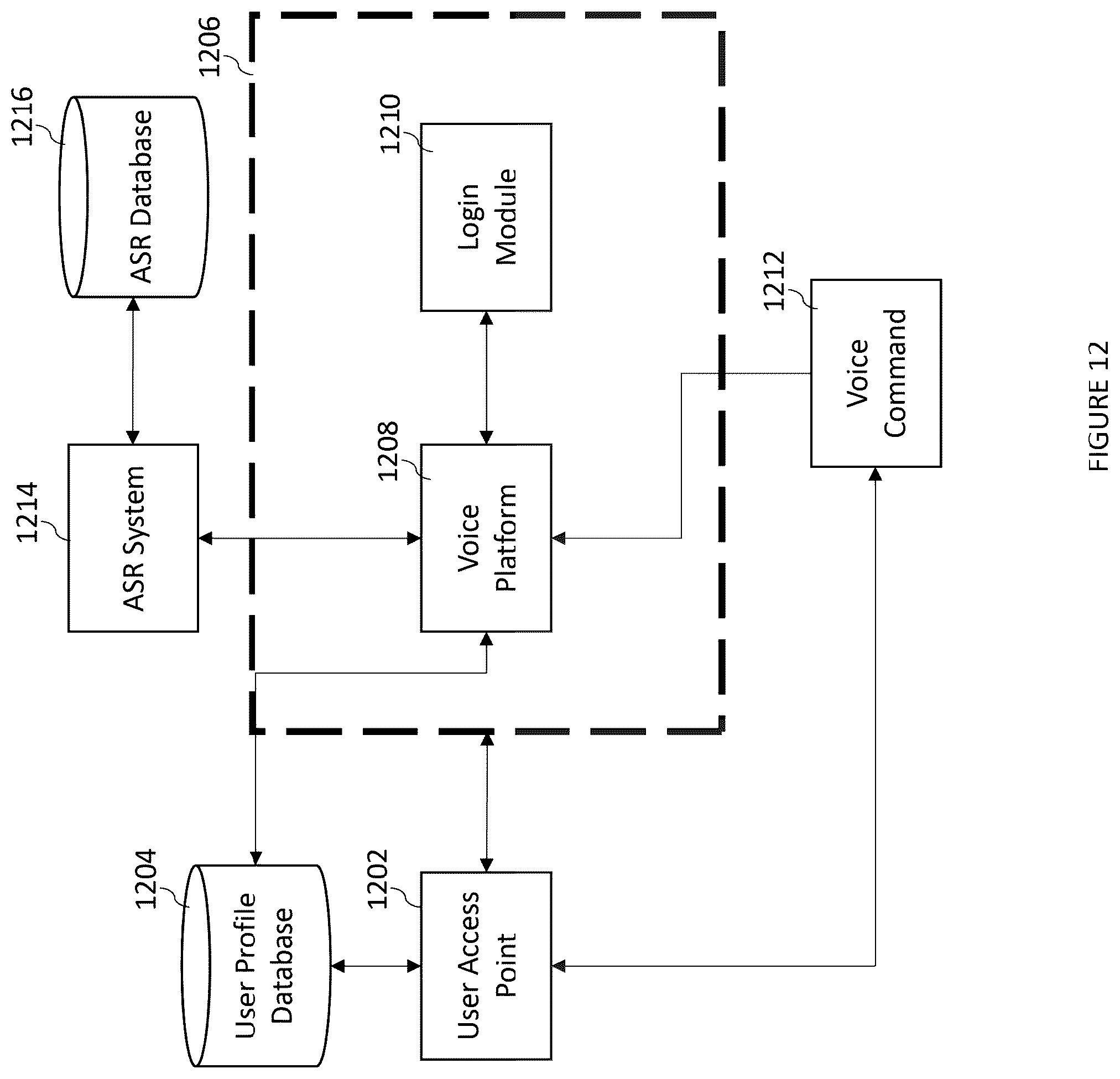 Patent US12547819 Figure 12 – Modular systems and methods for selectively enabling cloud-based assistive technologies