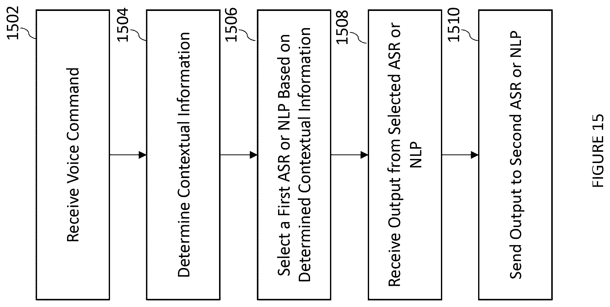 Patent US12547819 Figure 15 – Modular systems and methods for selectively enabling cloud-based assistive technologies