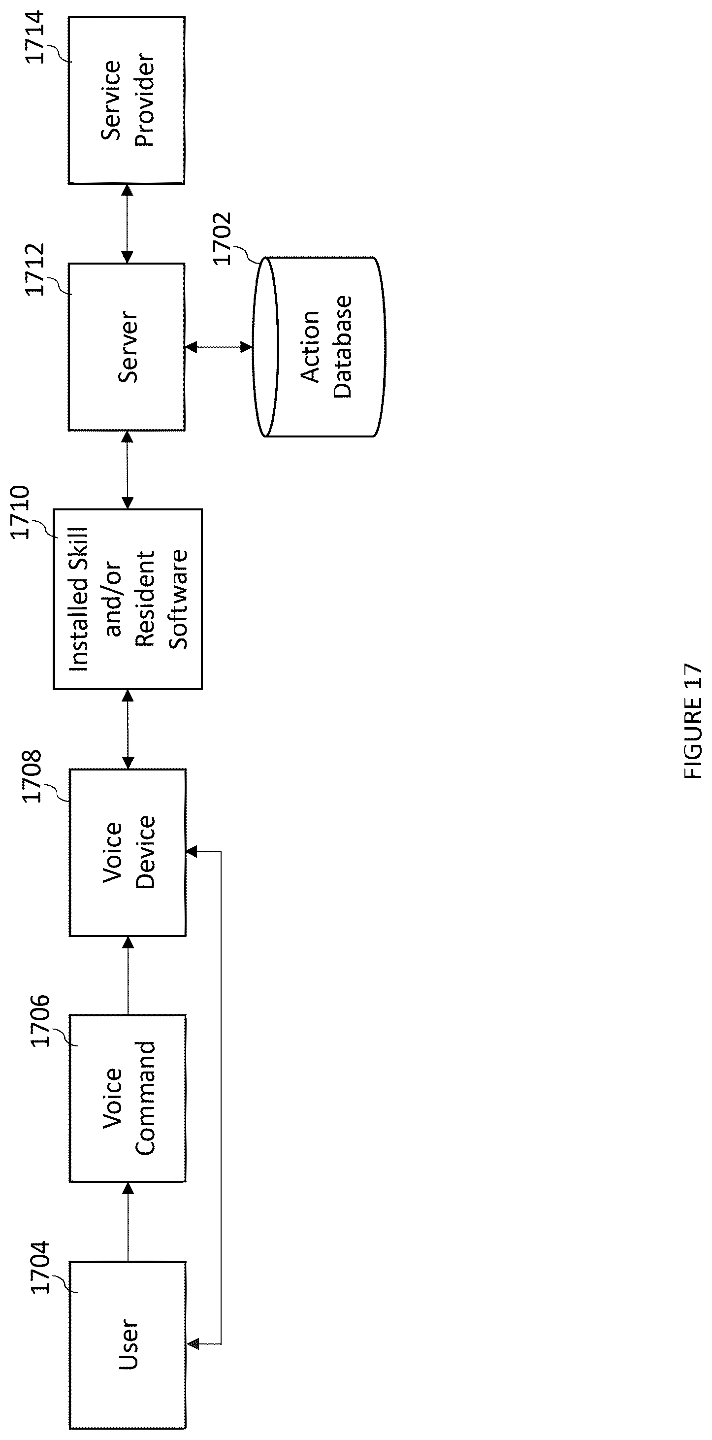 Patent US12547819 Figure 17 – Modular systems and methods for selectively enabling cloud-based assistive technologies