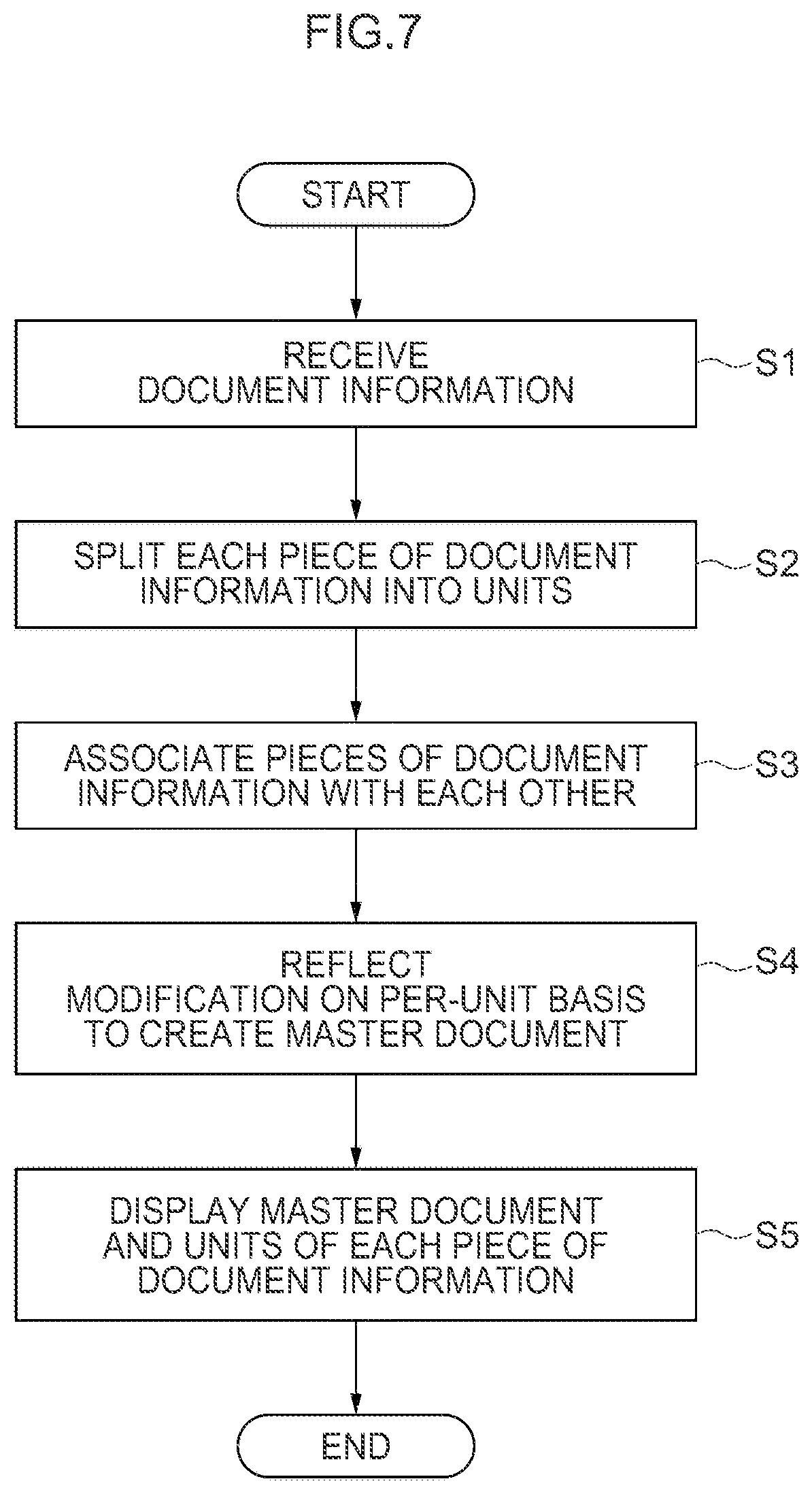 Patent US12547821 Figure 7 – Document processing method, and information processing device