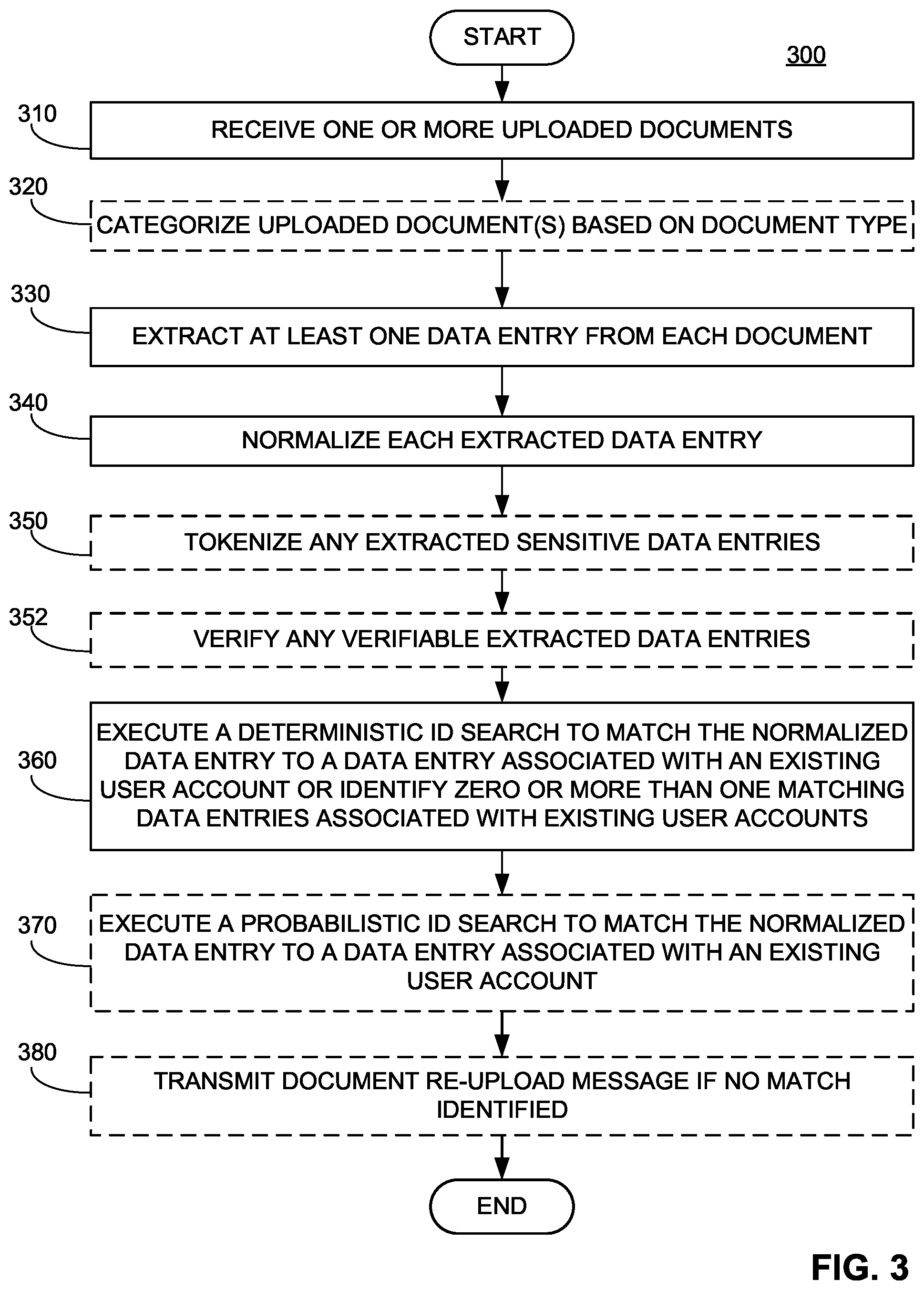 Patent US12547831 Figure 3 – Automatic document source identification systems