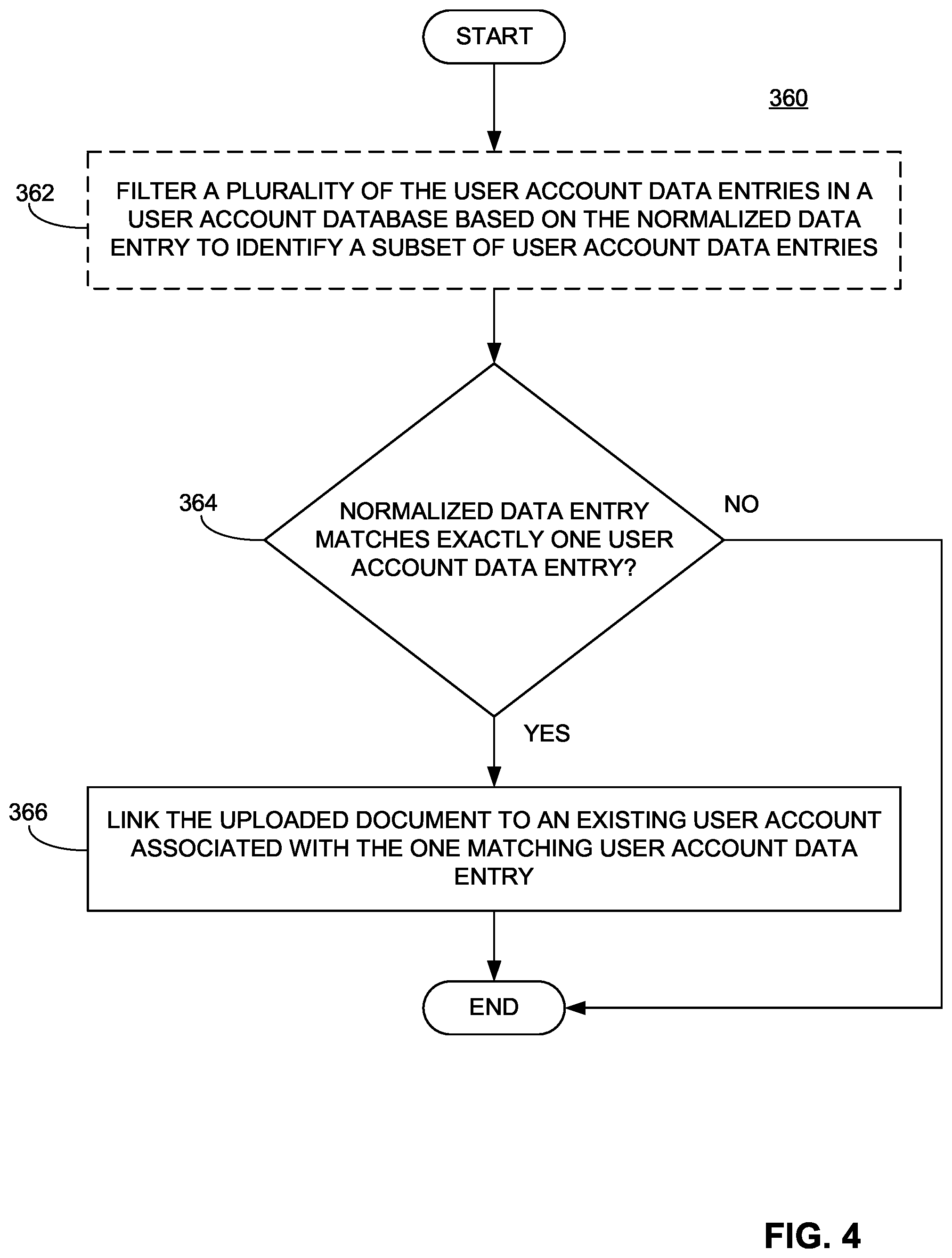 Patent US12547831 Figure 4 – Automatic document source identification systems