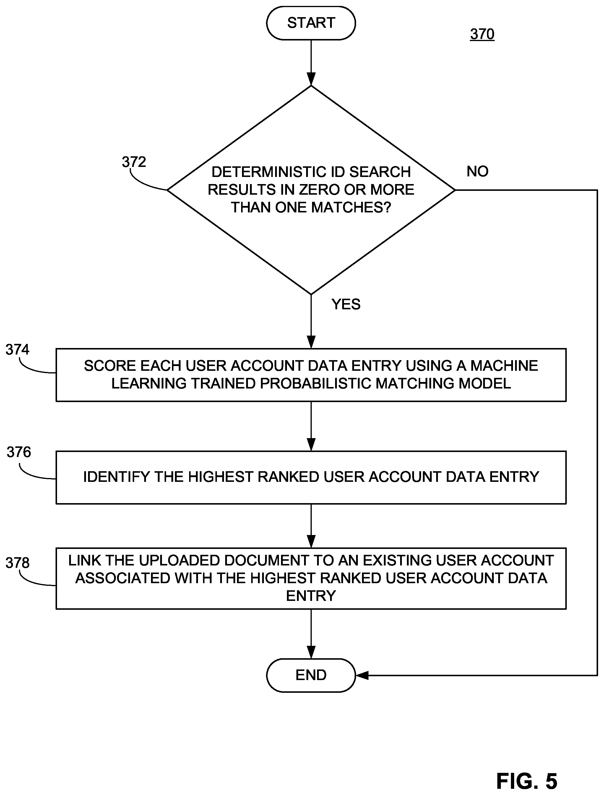 Patent US12547831 Figure 5 – Automatic document source identification systems