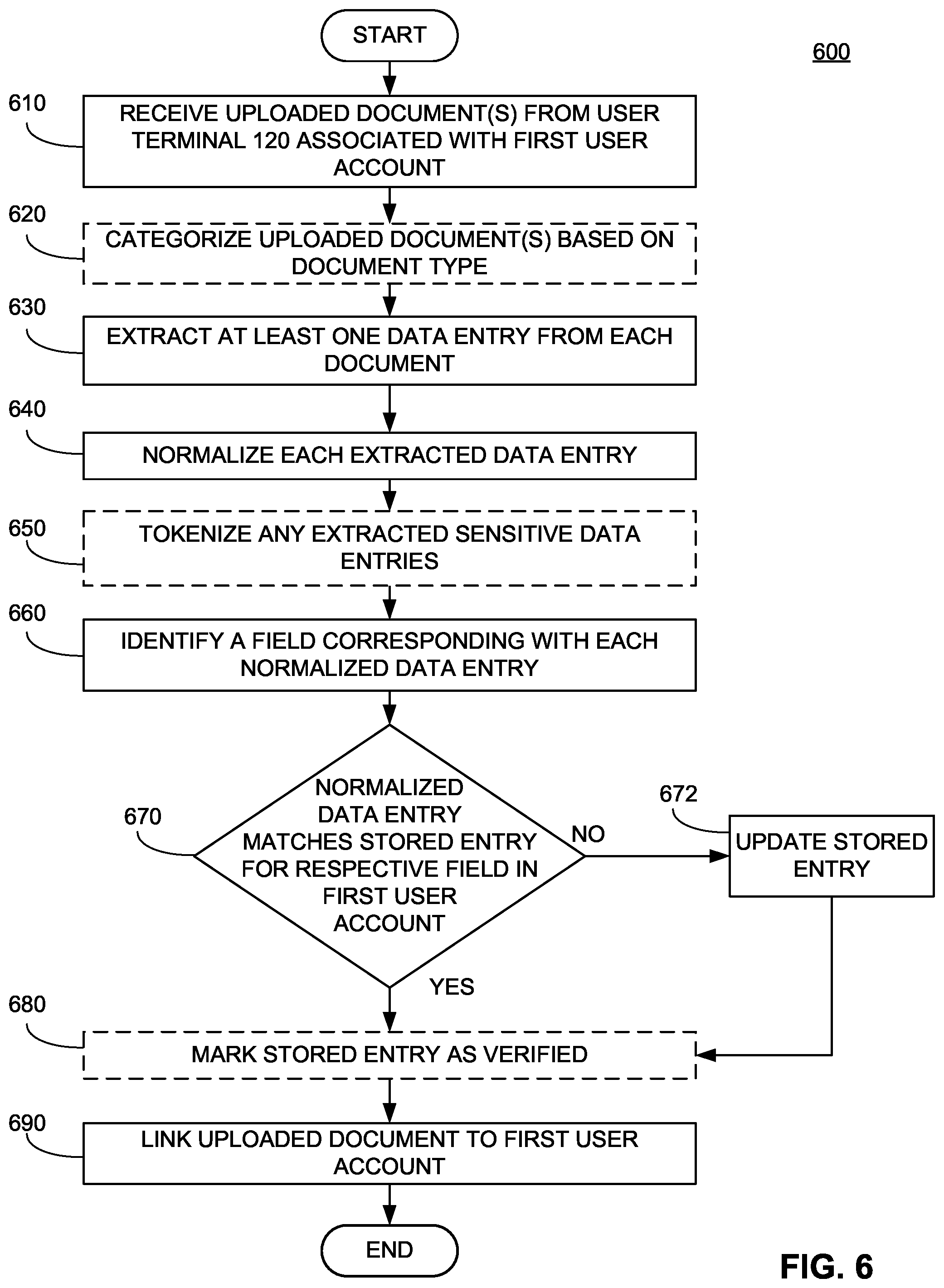 Patent US12547831 Figure 6 – Automatic document source identification systems