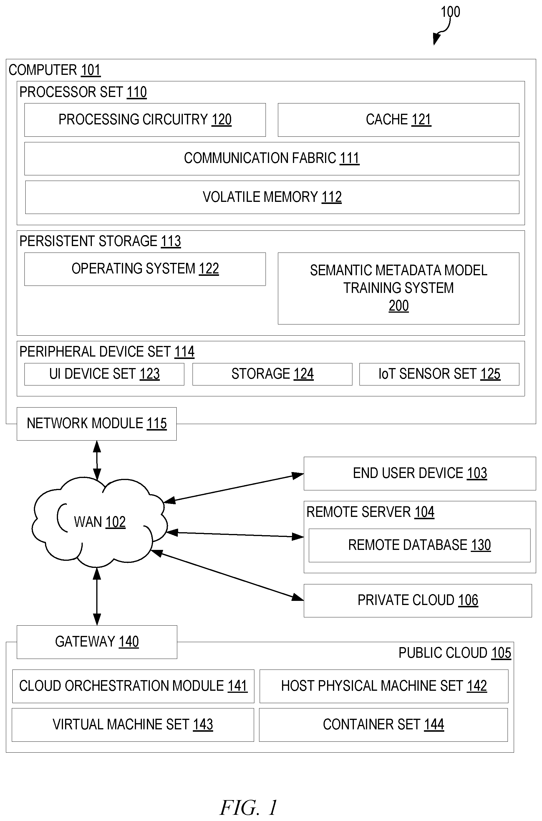 Patent US12547837 Figure 1 – Artificial intelligence based metadata semantic enrichment