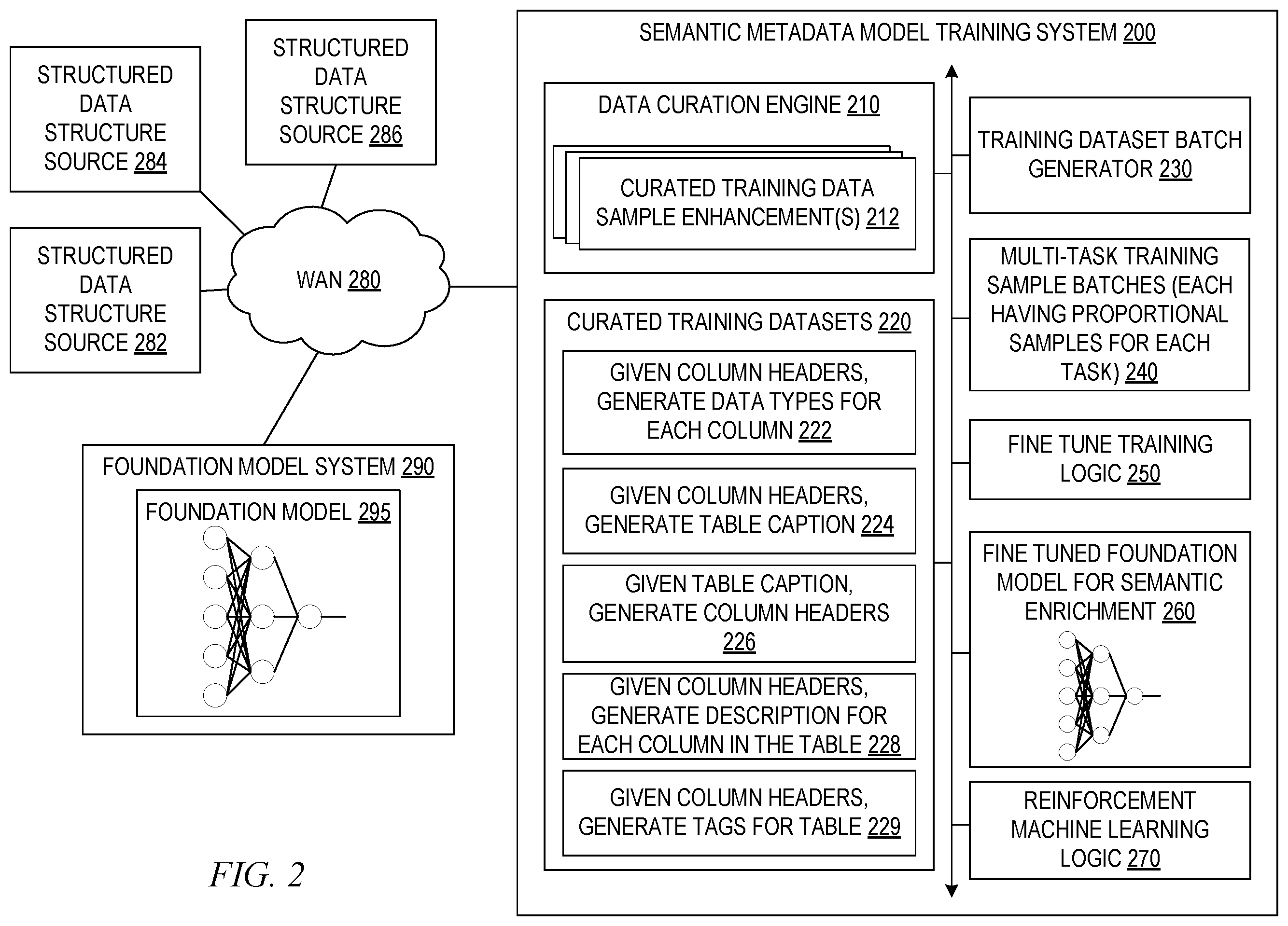 Patent US12547837 Figure 2 – Artificial intelligence based metadata semantic enrichment