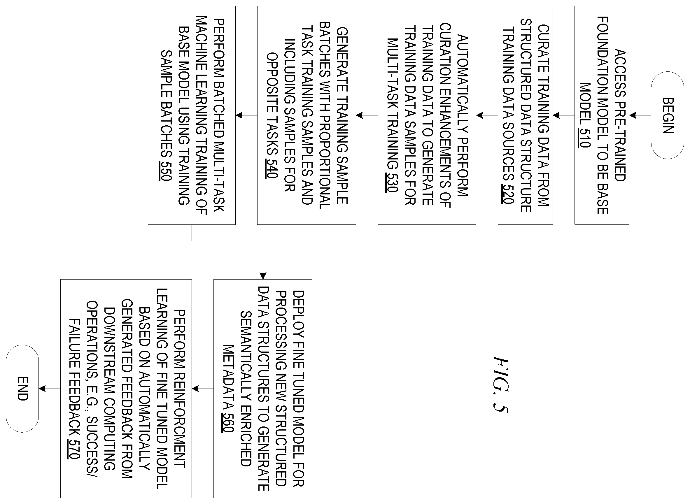 Patent US12547837 Figure 5 – Artificial intelligence based metadata semantic enrichment