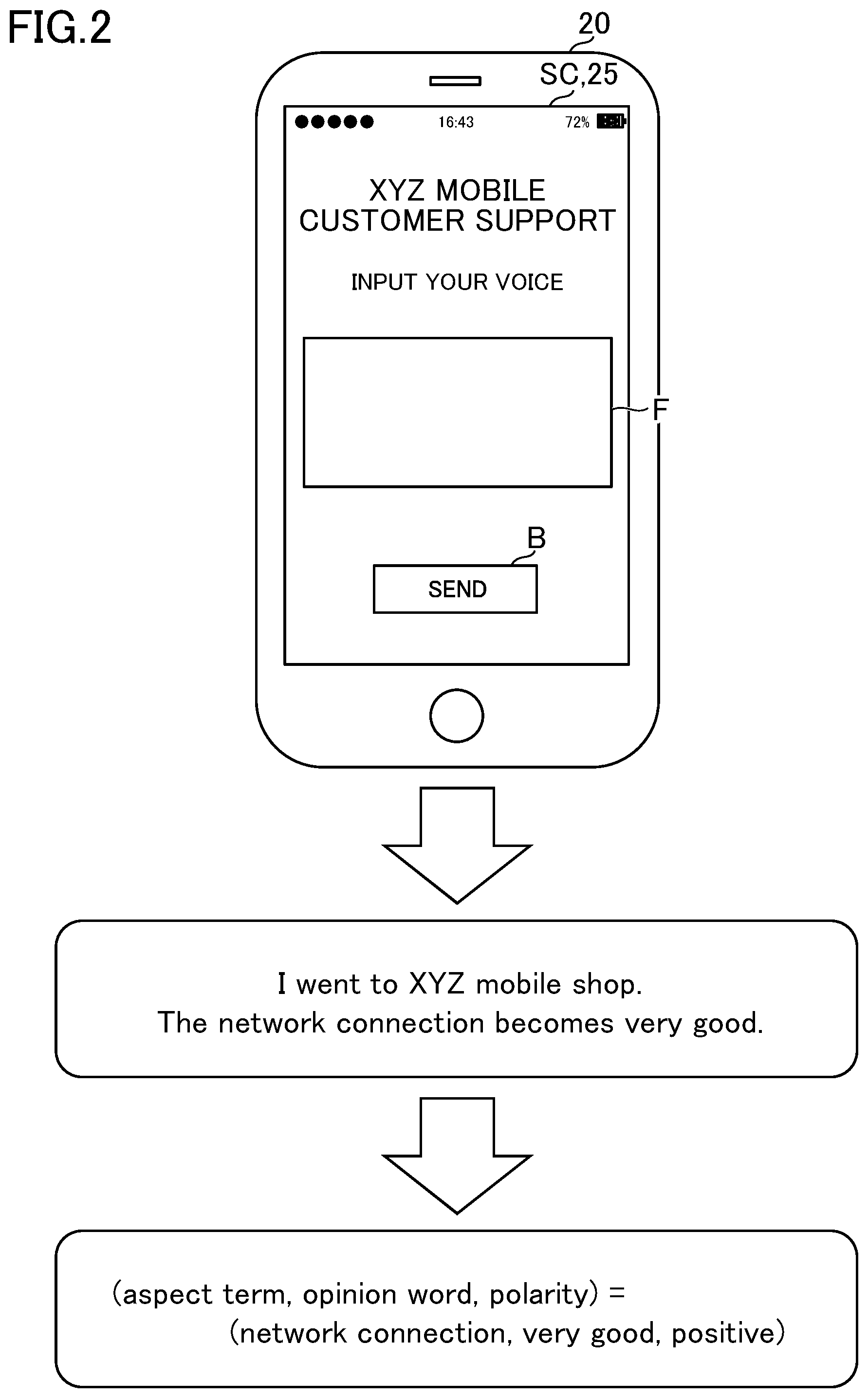 Patent US12547838 Figure 2 – Sentiment analysis system, sentiment analysis method, and information storage medium