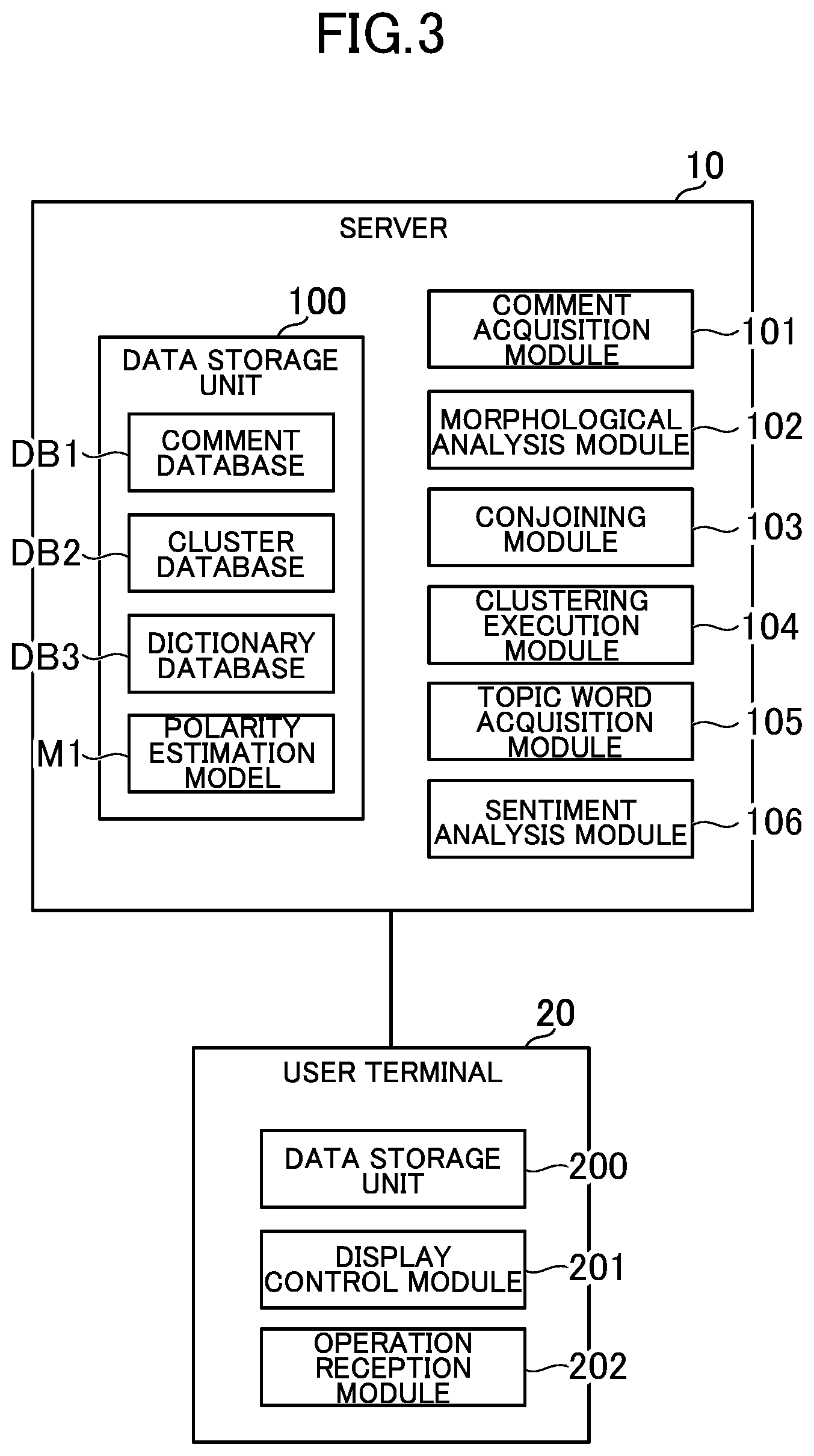 Patent US12547838 Figure 3 – Sentiment analysis system, sentiment analysis method, and information storage medium