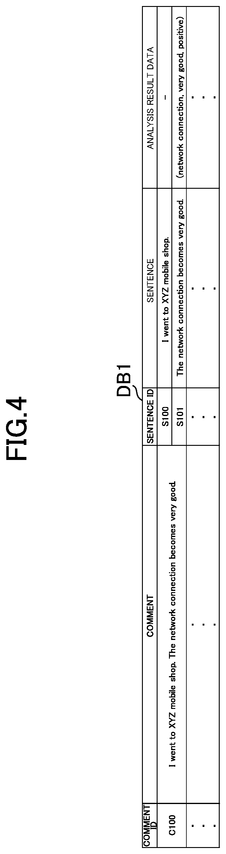 Patent US12547838 Figure 4 – Sentiment analysis system, sentiment analysis method, and information storage medium