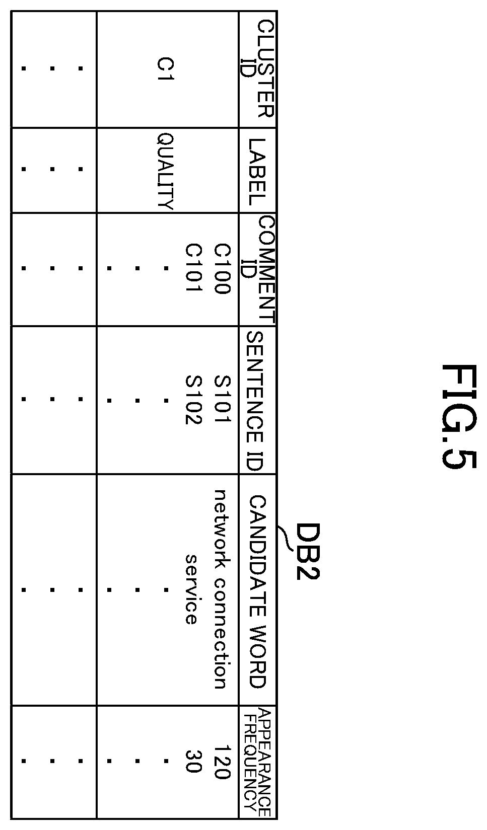 Patent US12547838 Figure 5 – Sentiment analysis system, sentiment analysis method, and information storage medium