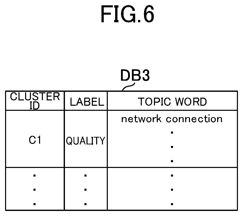 Patent US12547838 Figure 6 – Sentiment analysis system, sentiment analysis method, and information storage medium