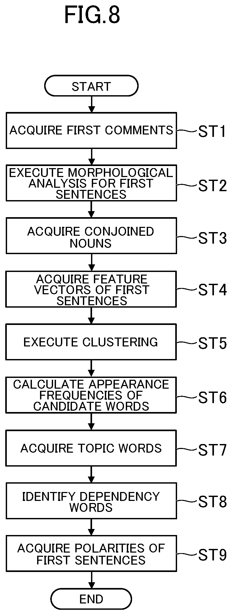 Patent US12547838 Figure 8 – Sentiment analysis system, sentiment analysis method, and information storage medium
