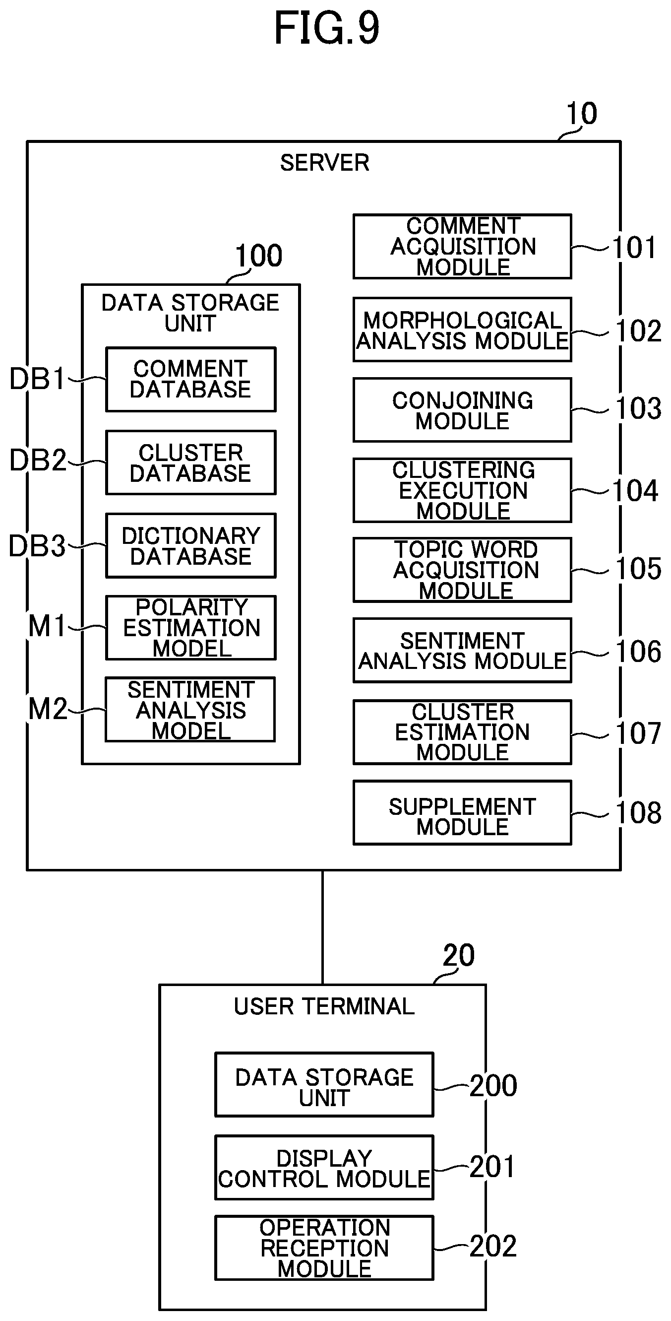 Patent US12547838 Figure 9 – Sentiment analysis system, sentiment analysis method, and information storage medium